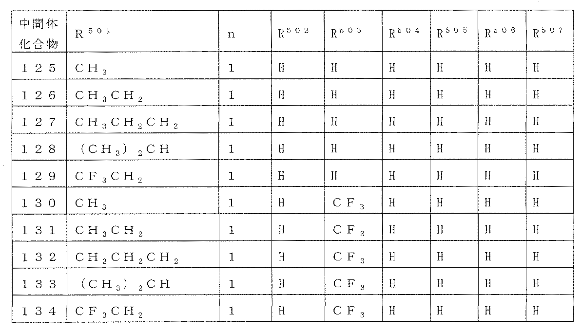 Figure JPOXMLDOC01-appb-T000177