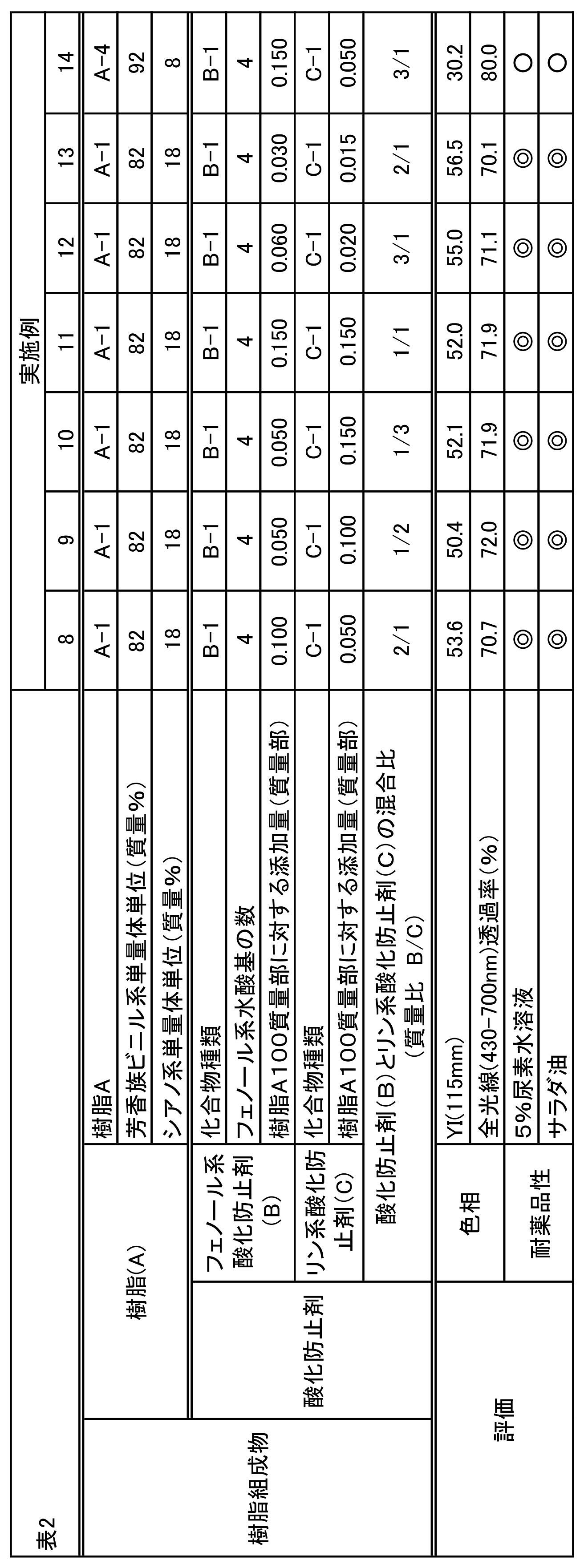 Figure JPOXMLDOC01-appb-T000002