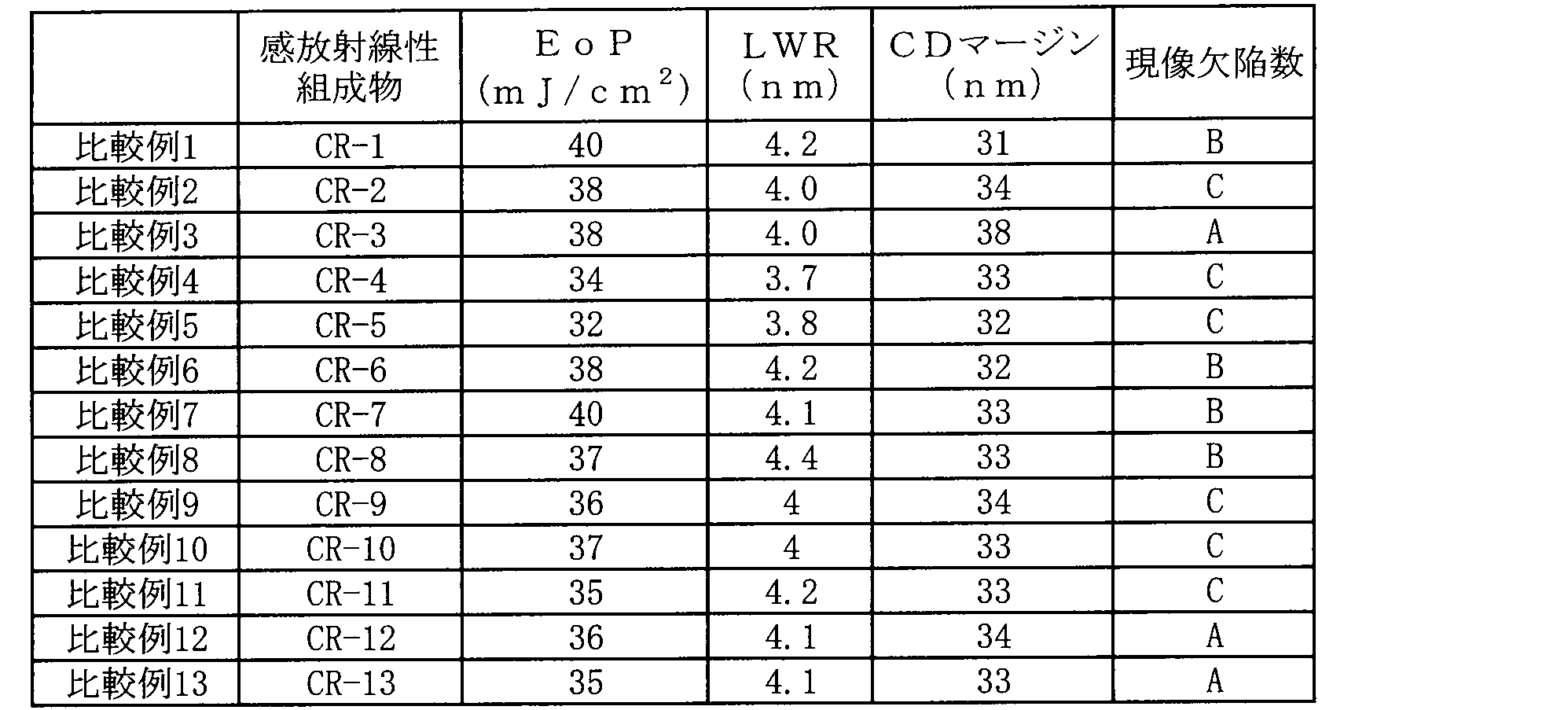 Figure JPOXMLDOC01-appb-T000065