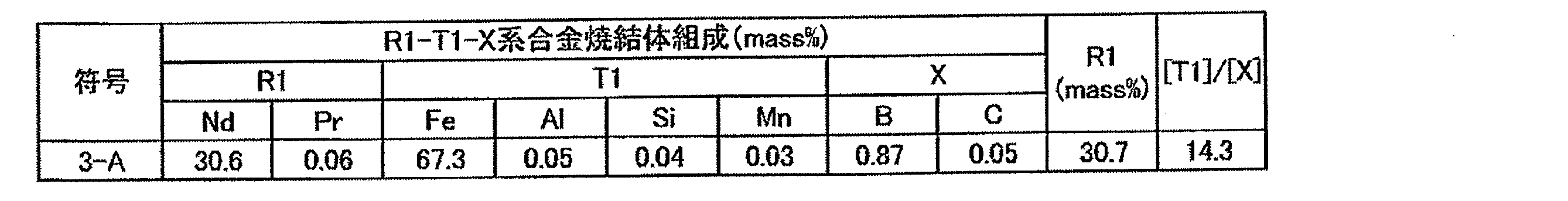 Figure JPOXMLDOC01-appb-T000007