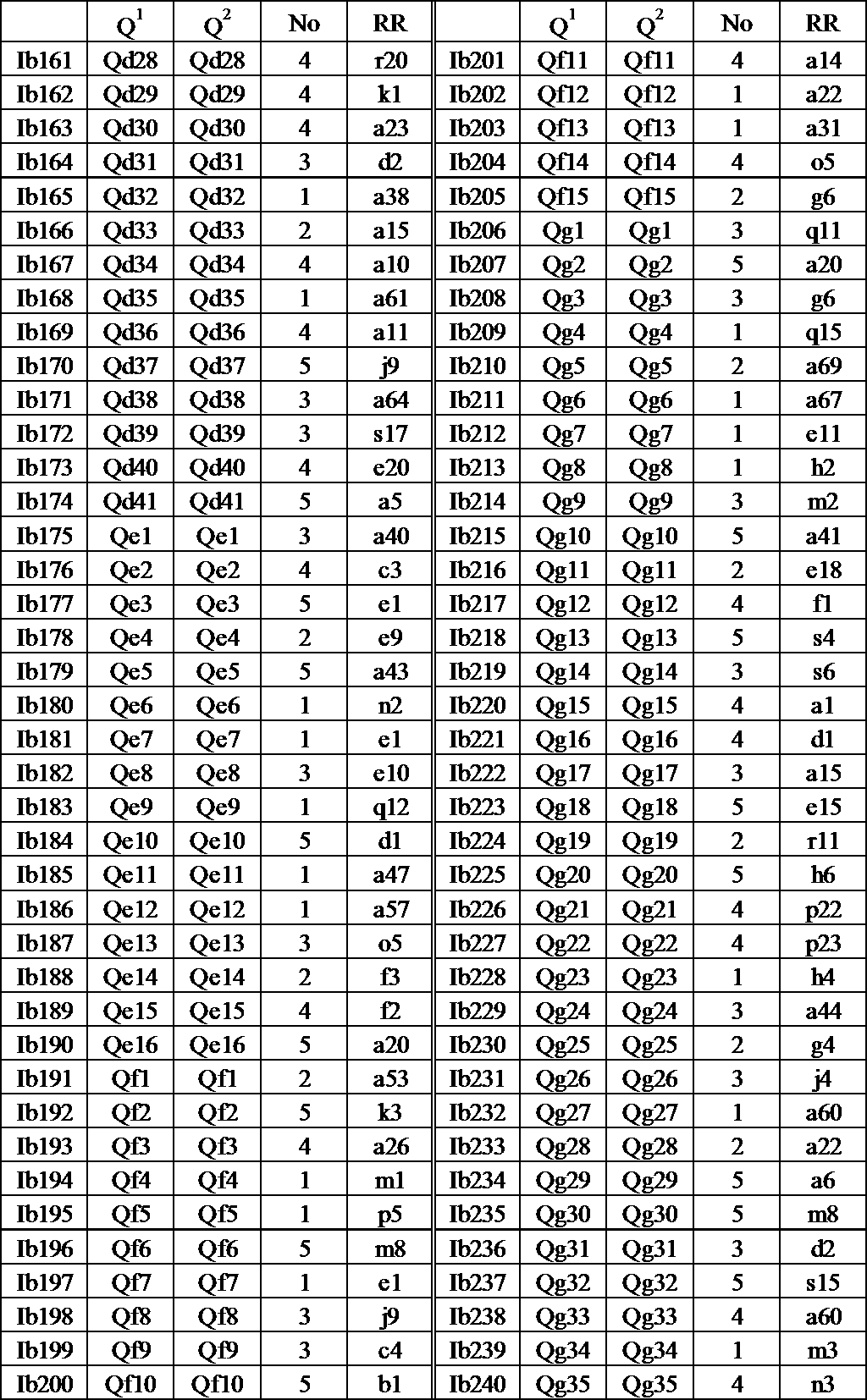 Figure JPOXMLDOC01-appb-T000081