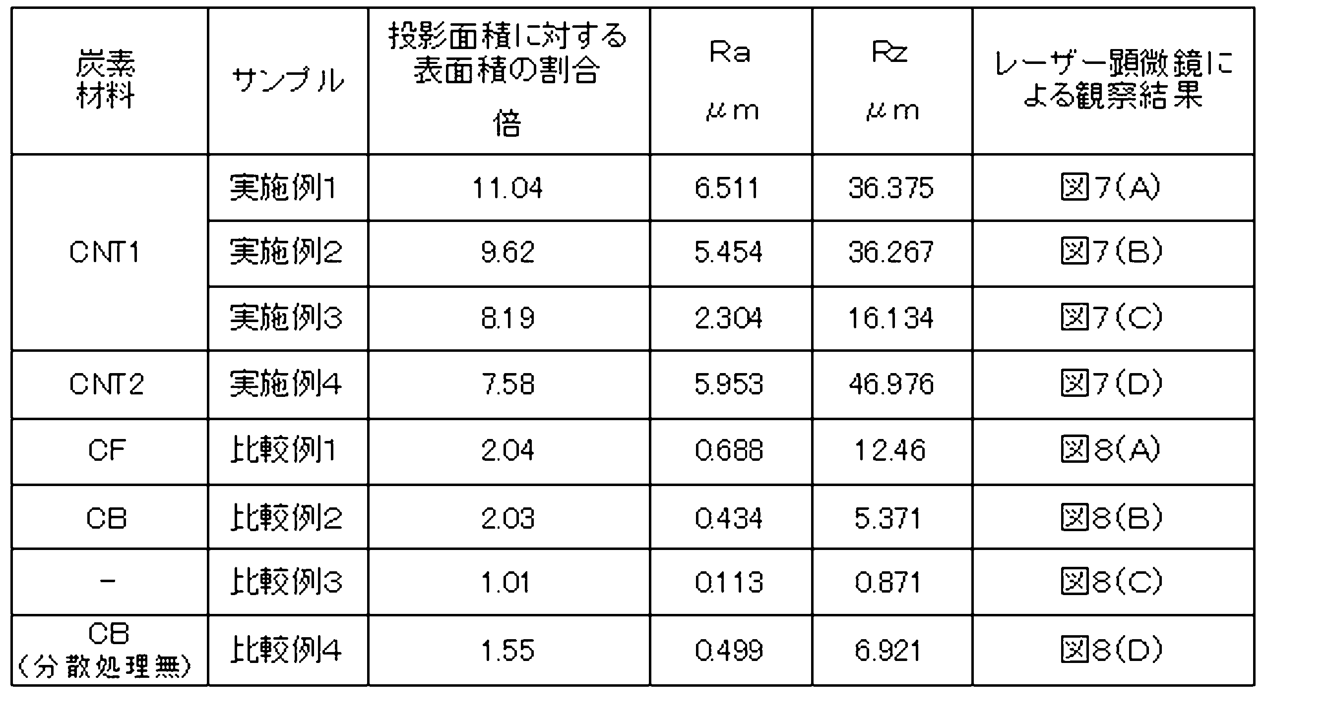Figure JPOXMLDOC01-appb-T000002