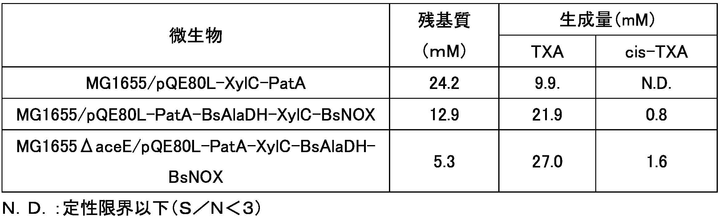 Figure JPOXMLDOC01-appb-T000040