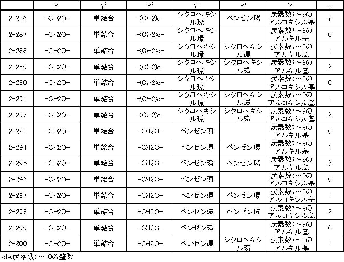 Figure JPOXMLDOC01-appb-T000023