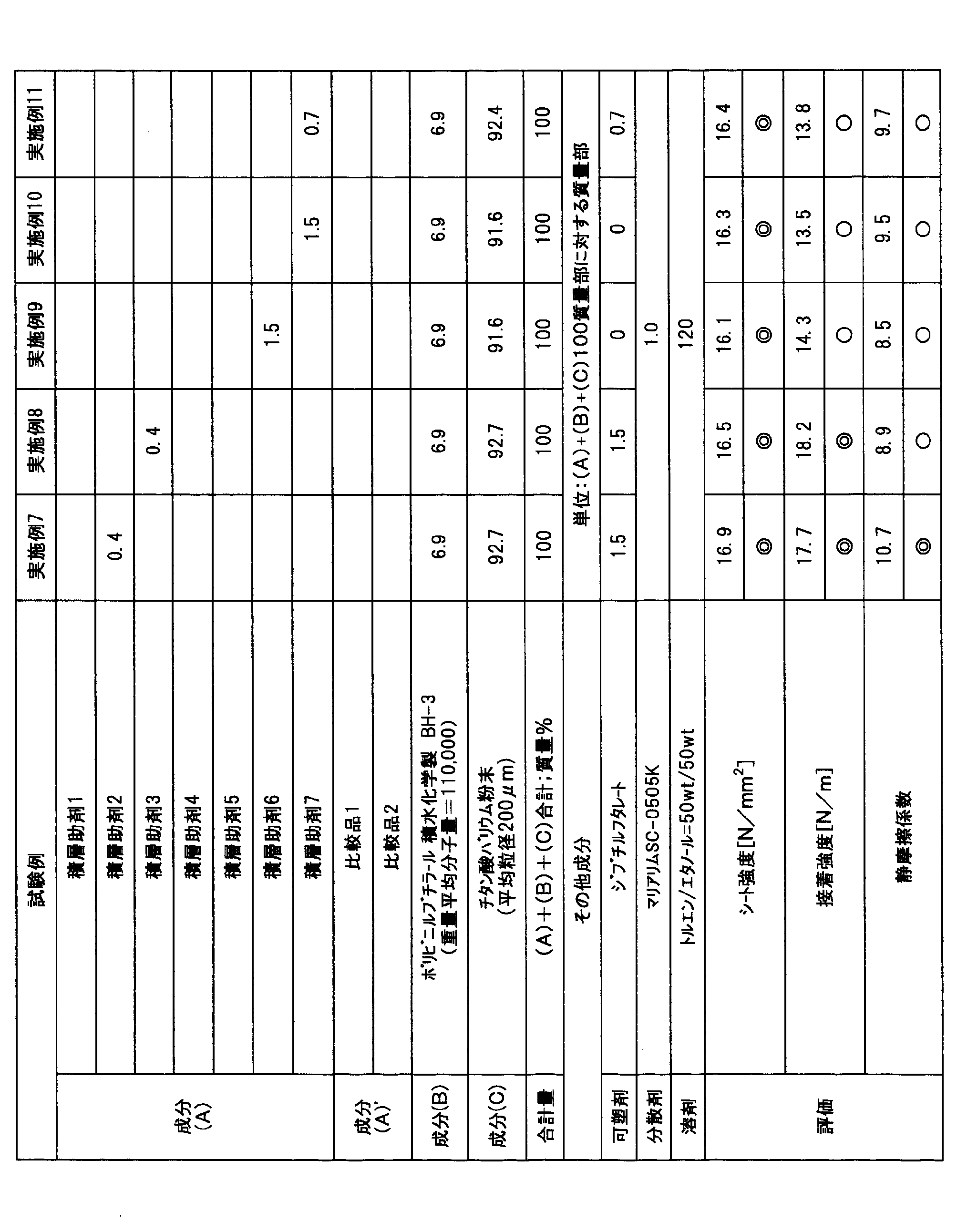 Figure JPOXMLDOC01-appb-T000003
