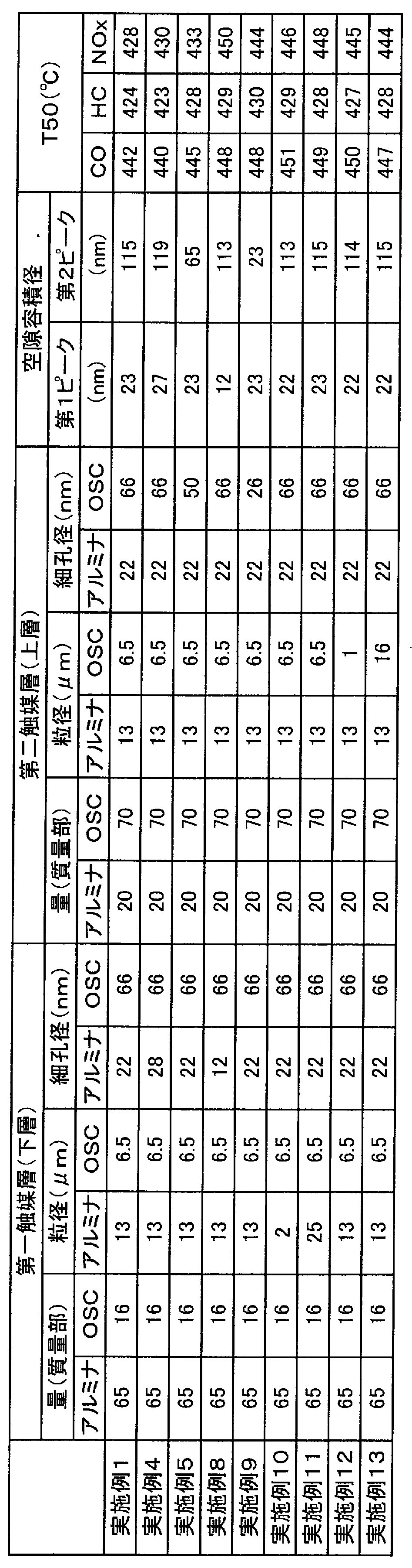 Figure JPOXMLDOC01-appb-T000003