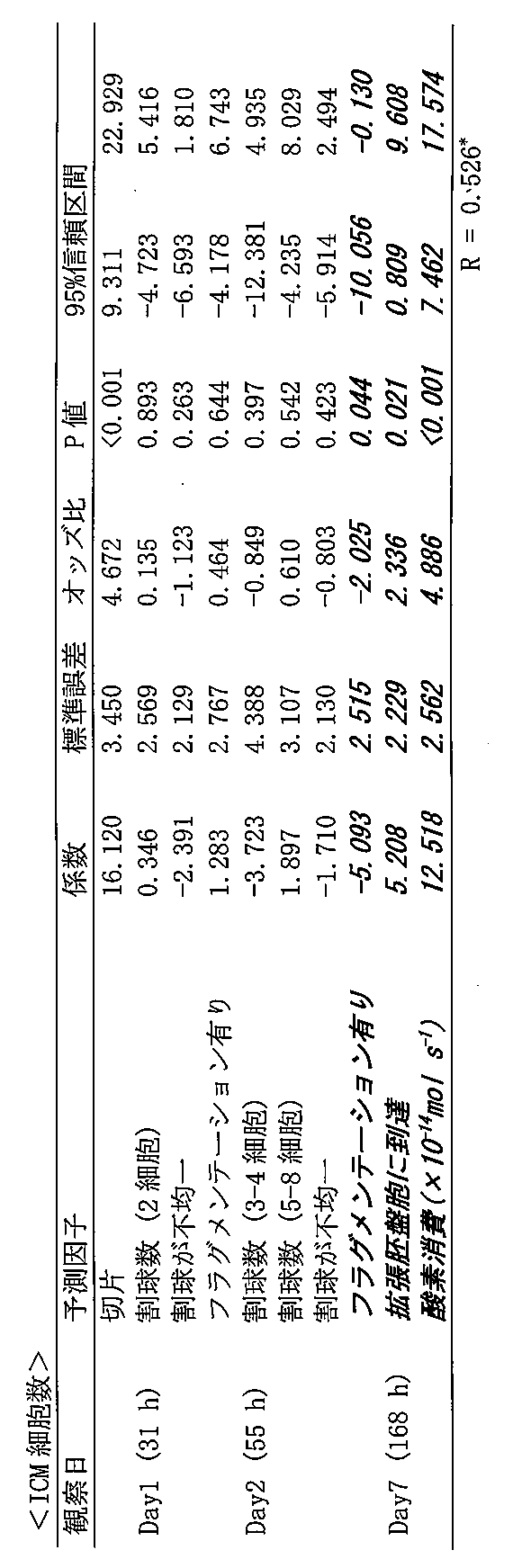 Figure JPOXMLDOC01-appb-T000003