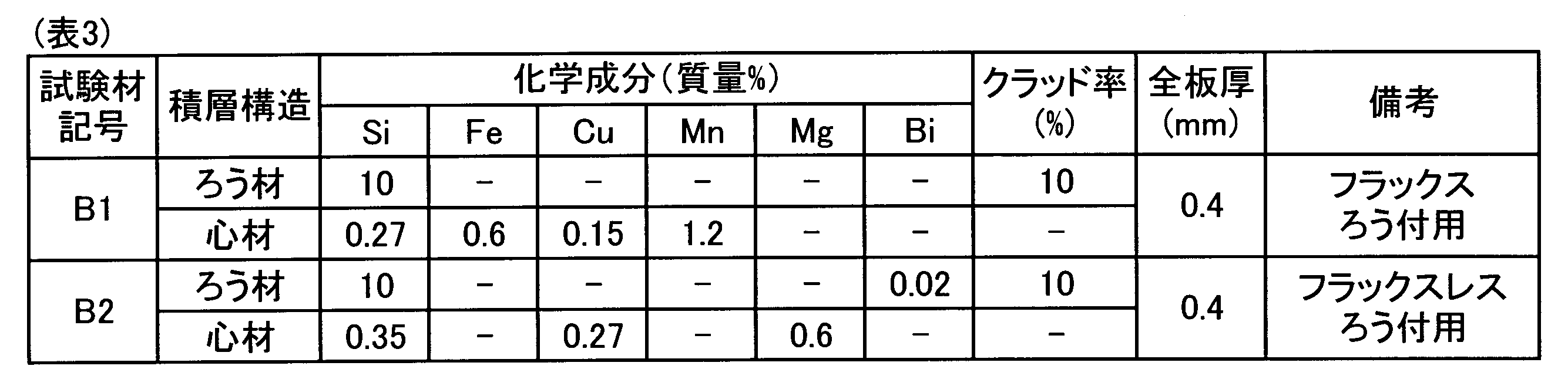 Figure JPOXMLDOC01-appb-T000003