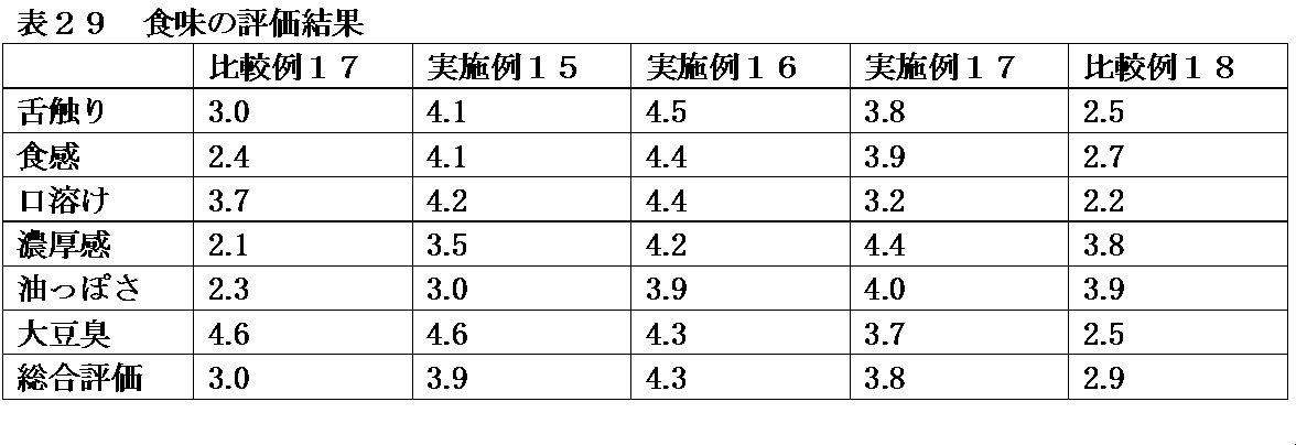Figure JPOXMLDOC01-appb-T000029