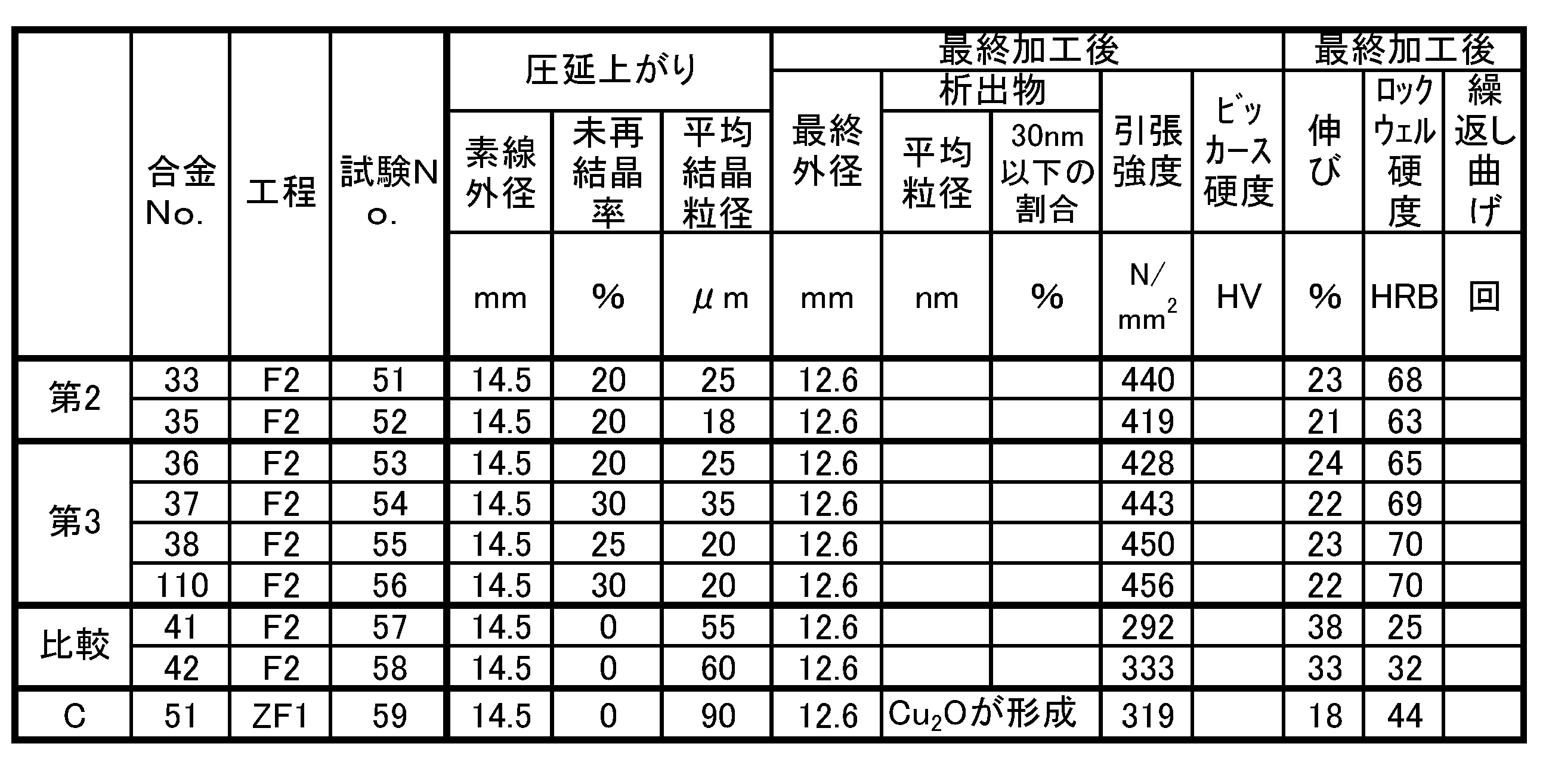 Figure JPOXMLDOC01-appb-T000009