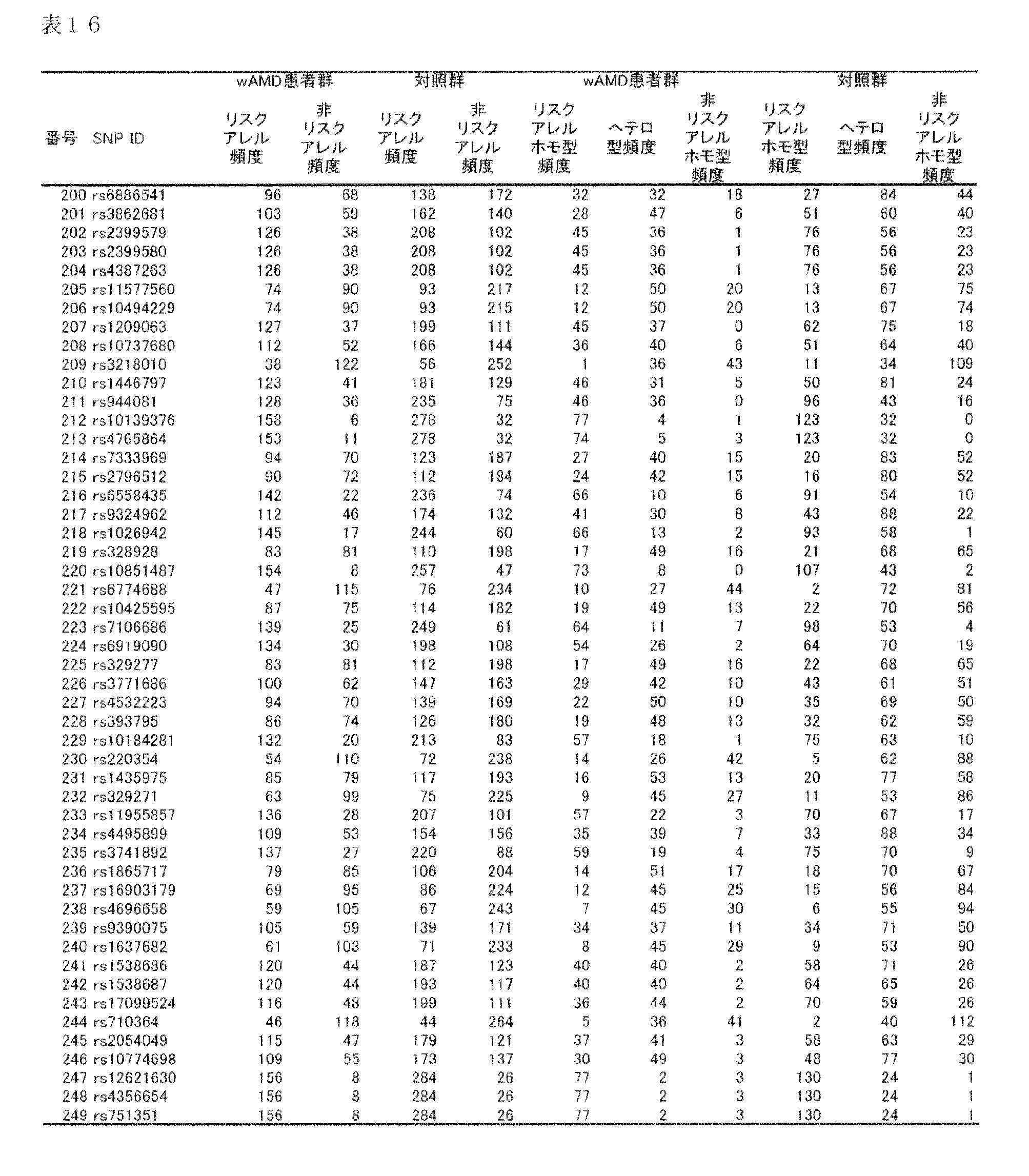 Figure JPOXMLDOC01-appb-T000019