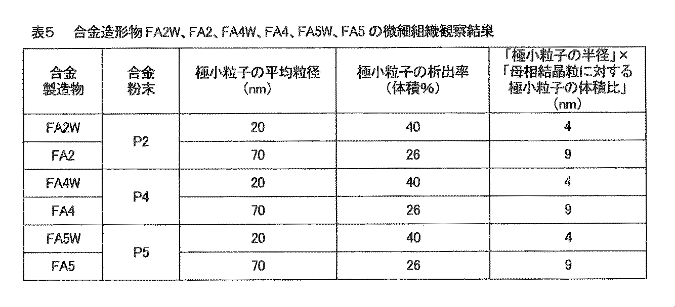 Figure JPOXMLDOC01-appb-T000005