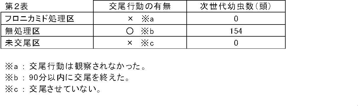Figure JPOXMLDOC01-appb-T000002