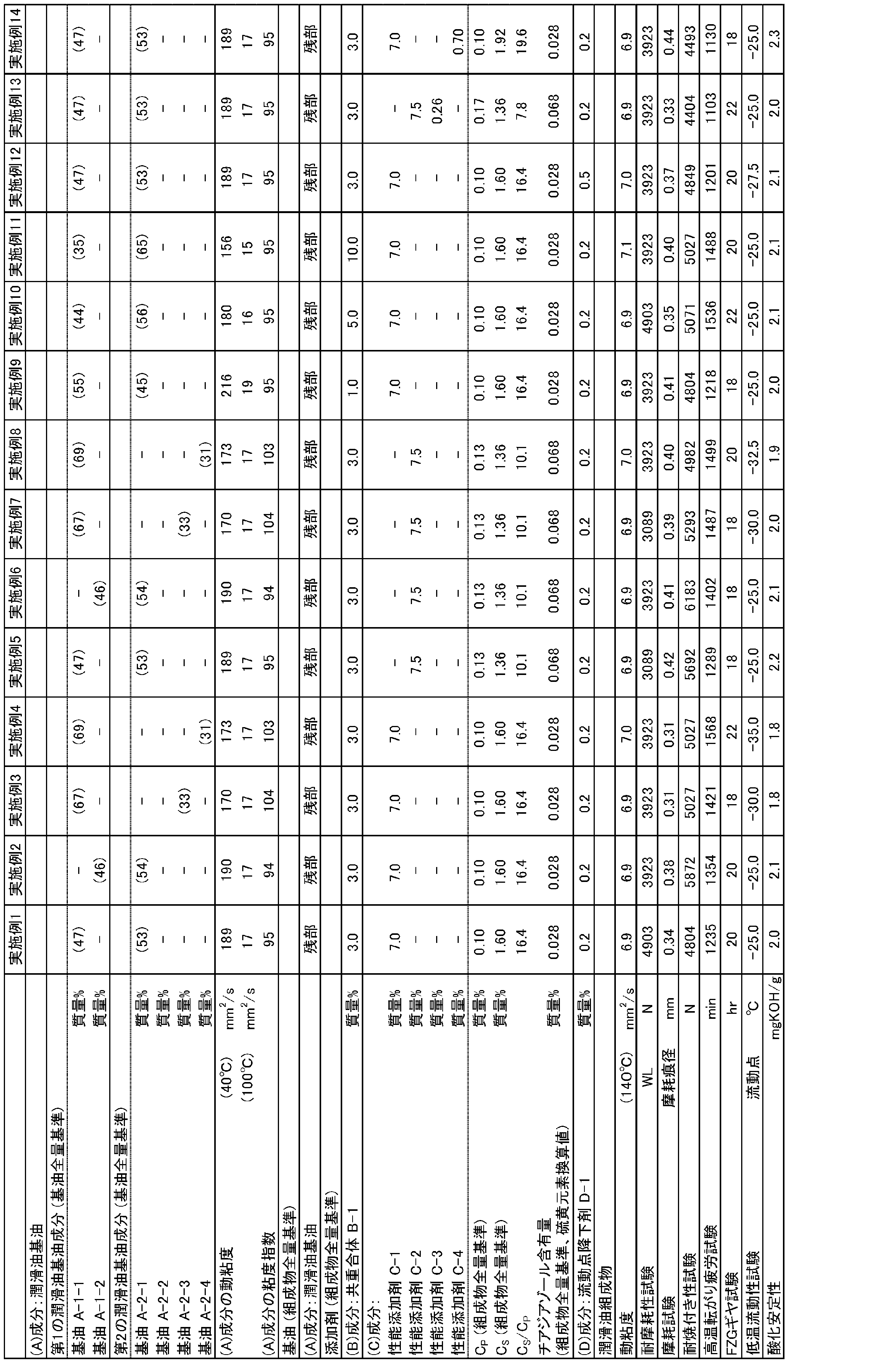 Figure JPOXMLDOC01-appb-T000002