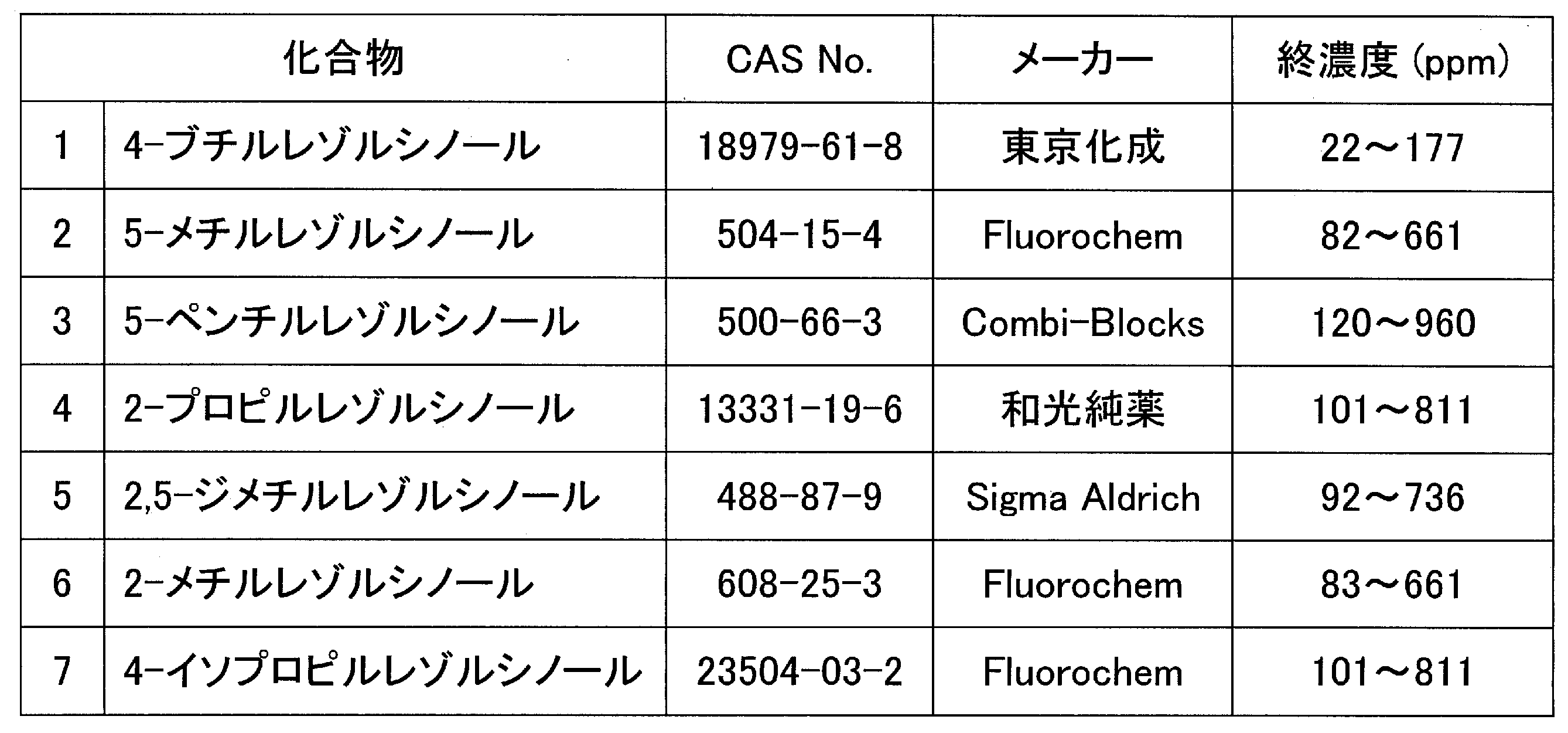 Figure JPOXMLDOC01-appb-T000018