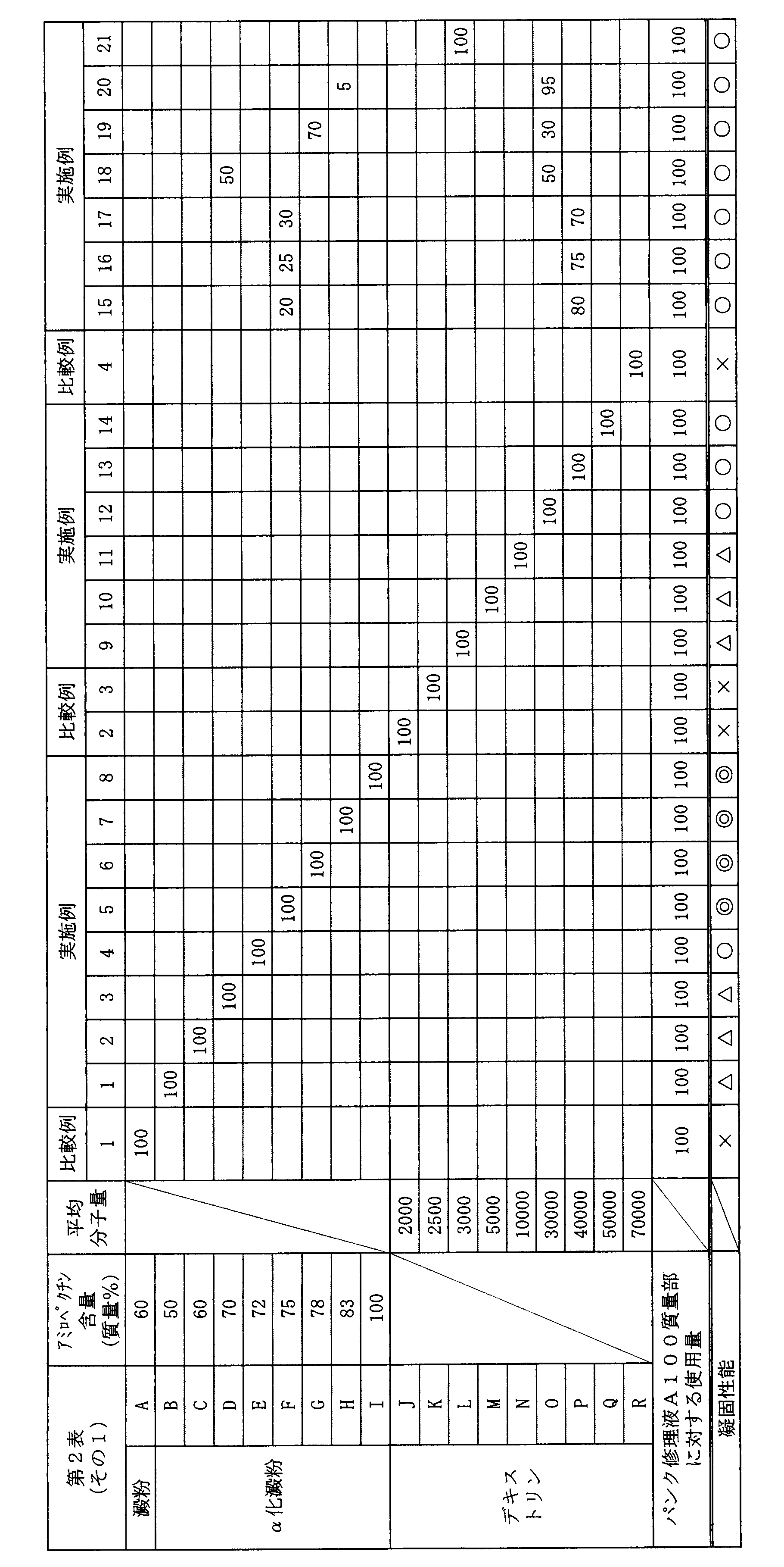 Figure JPOXMLDOC01-appb-T000002