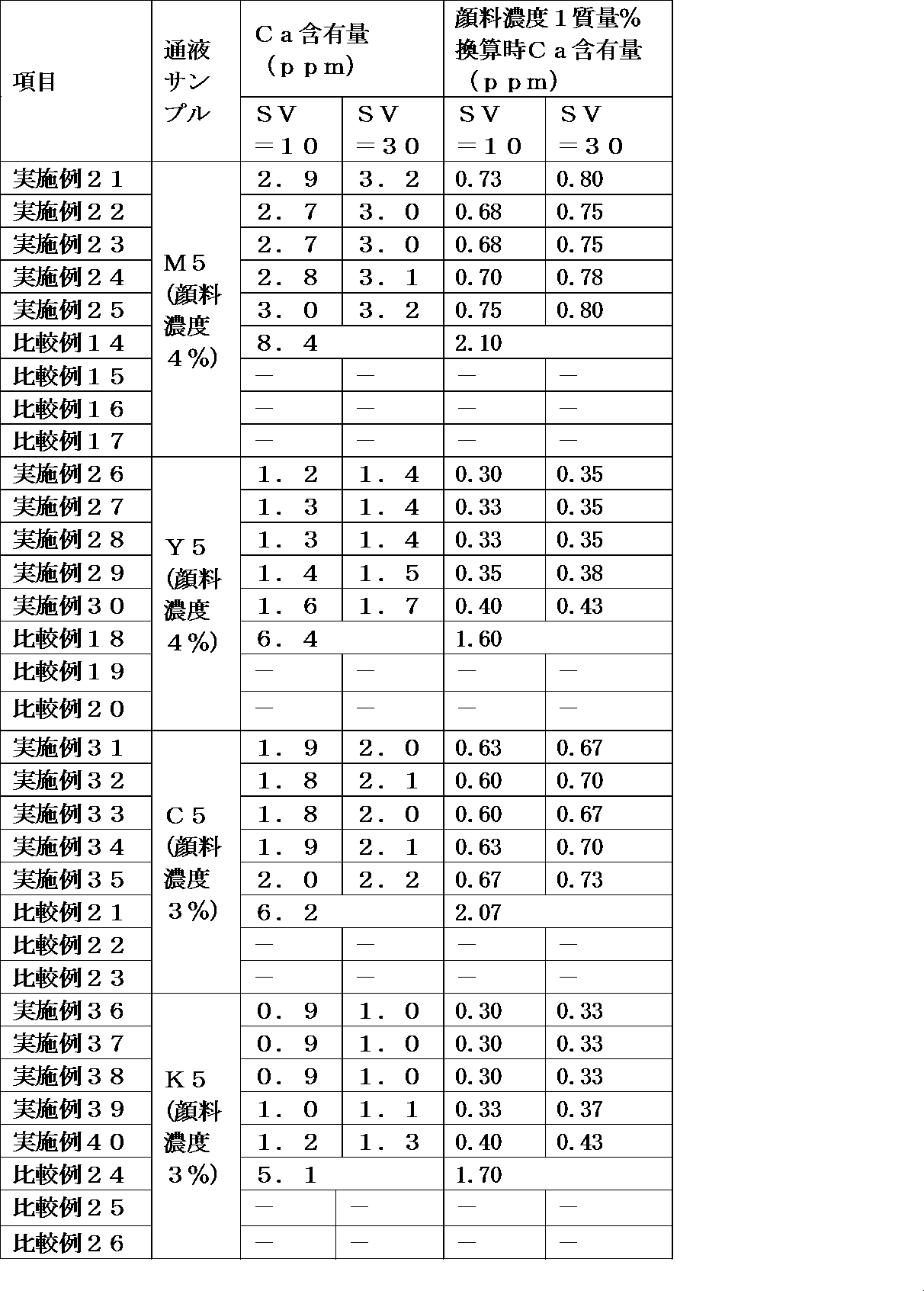 Figure JPOXMLDOC01-appb-T000004