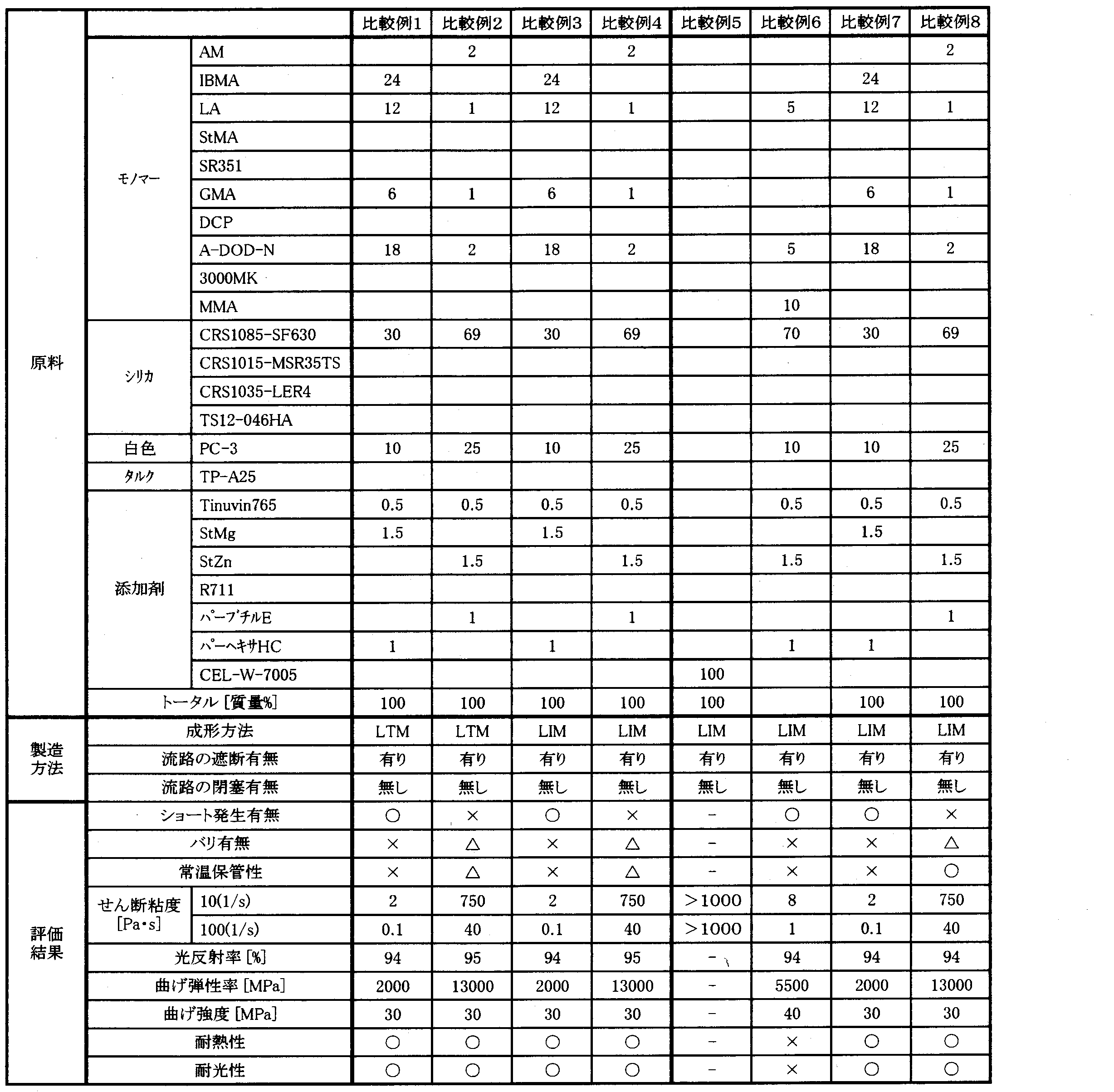 Figure JPOXMLDOC01-appb-T000004