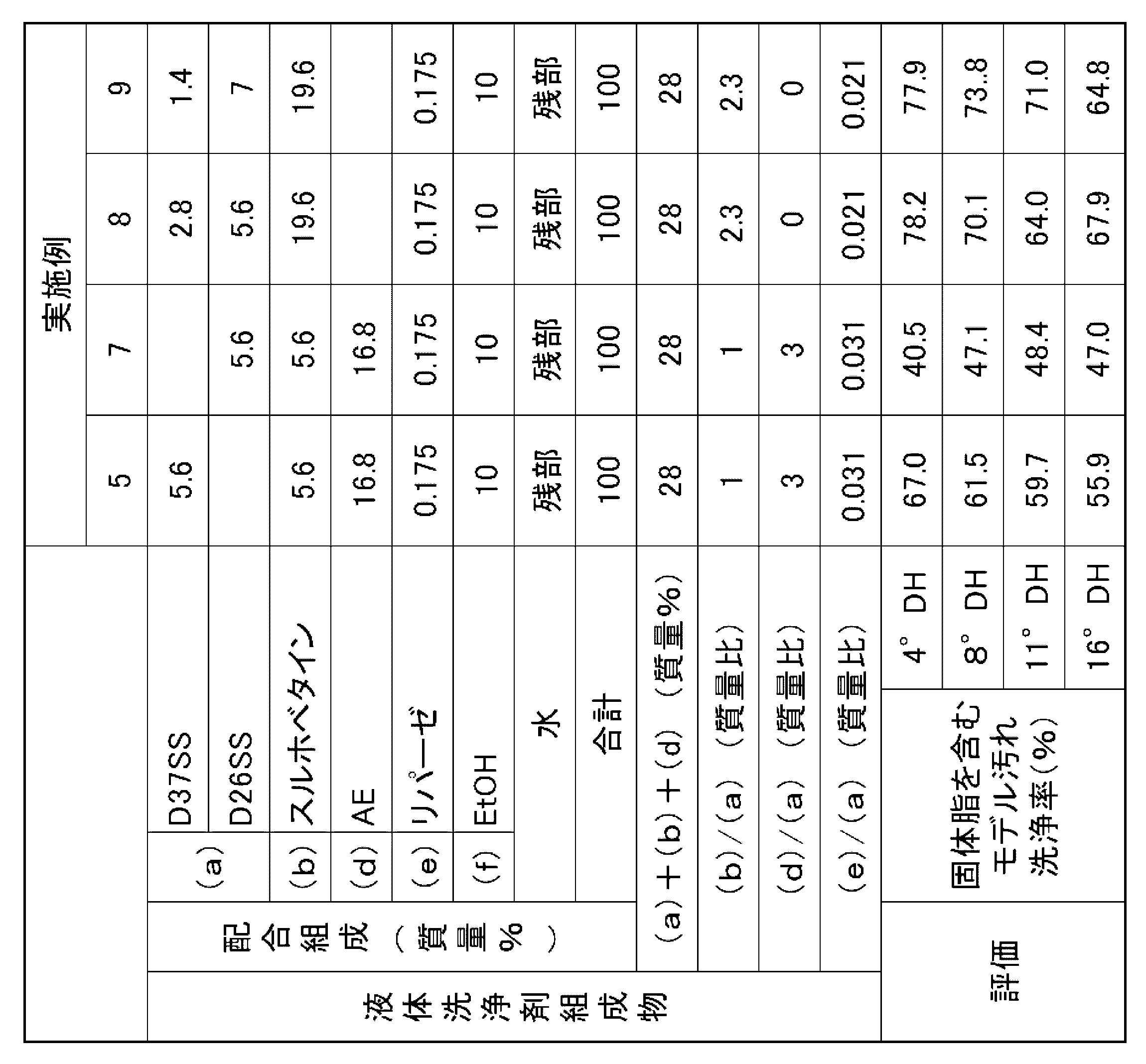 Figure JPOXMLDOC01-appb-T000004