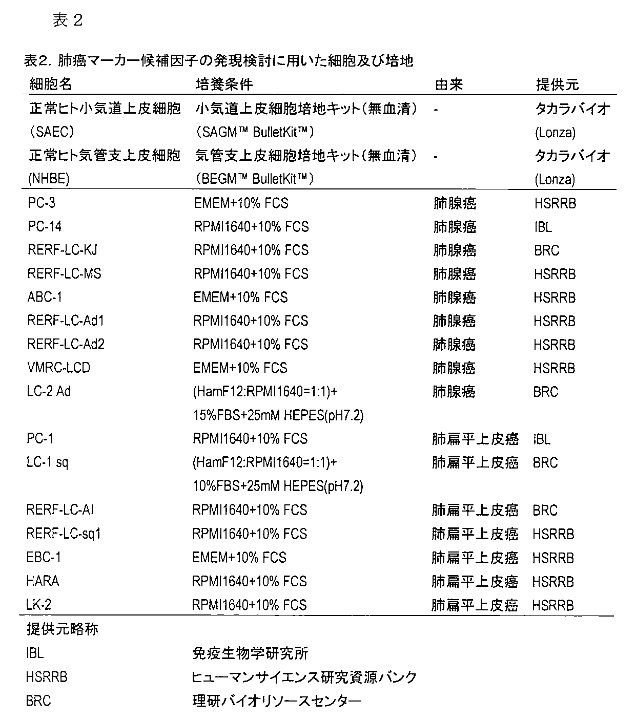 Figure JPOXMLDOC01-appb-T000002