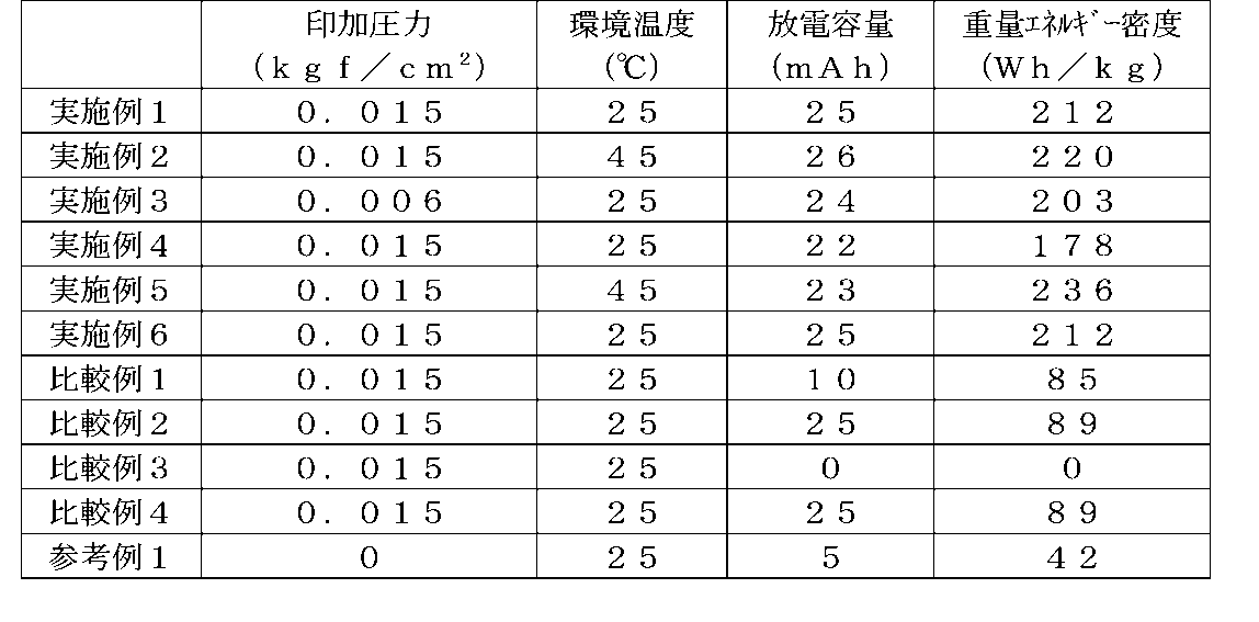 Figure 2019200868