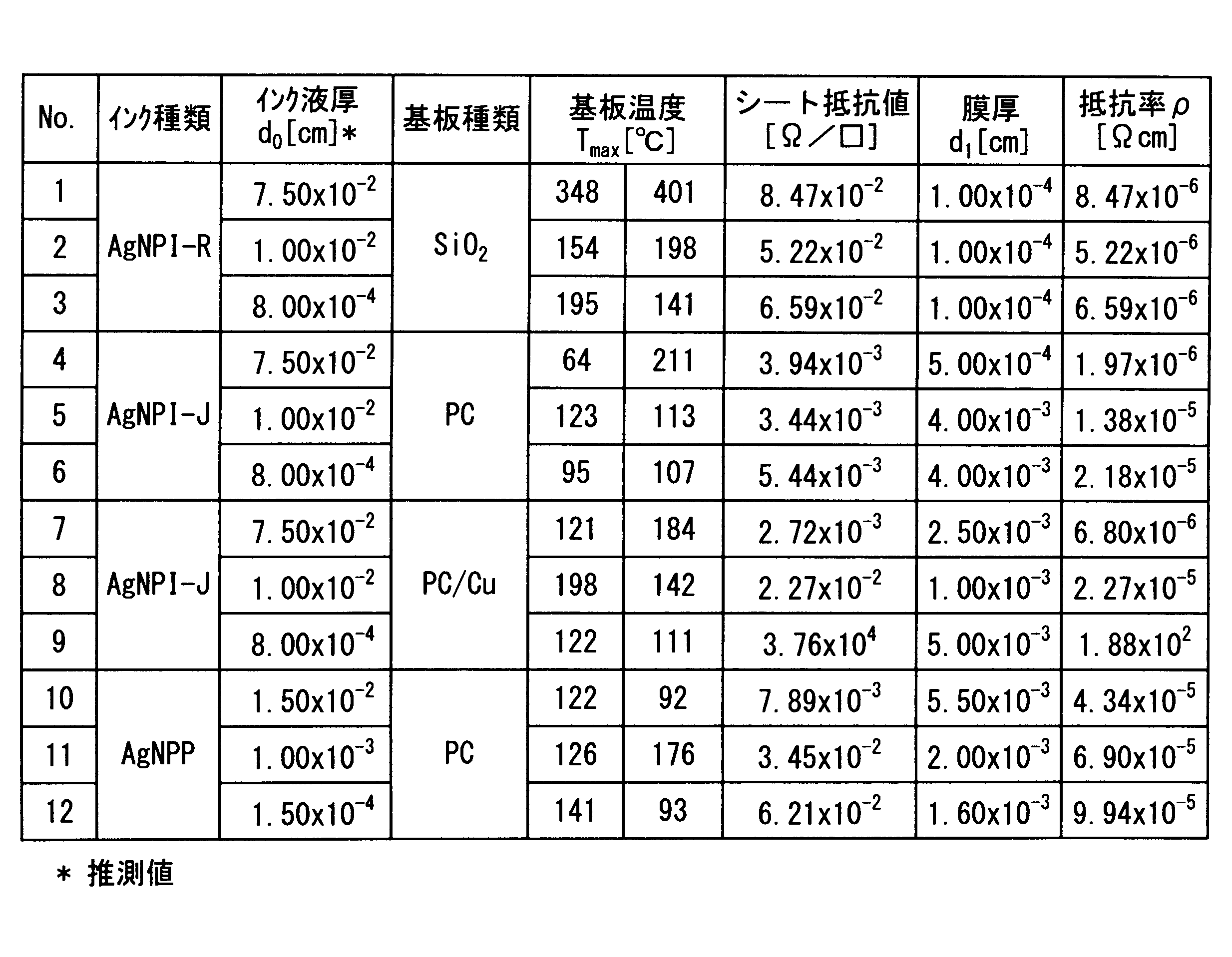Figure JPOXMLDOC01-appb-T000002