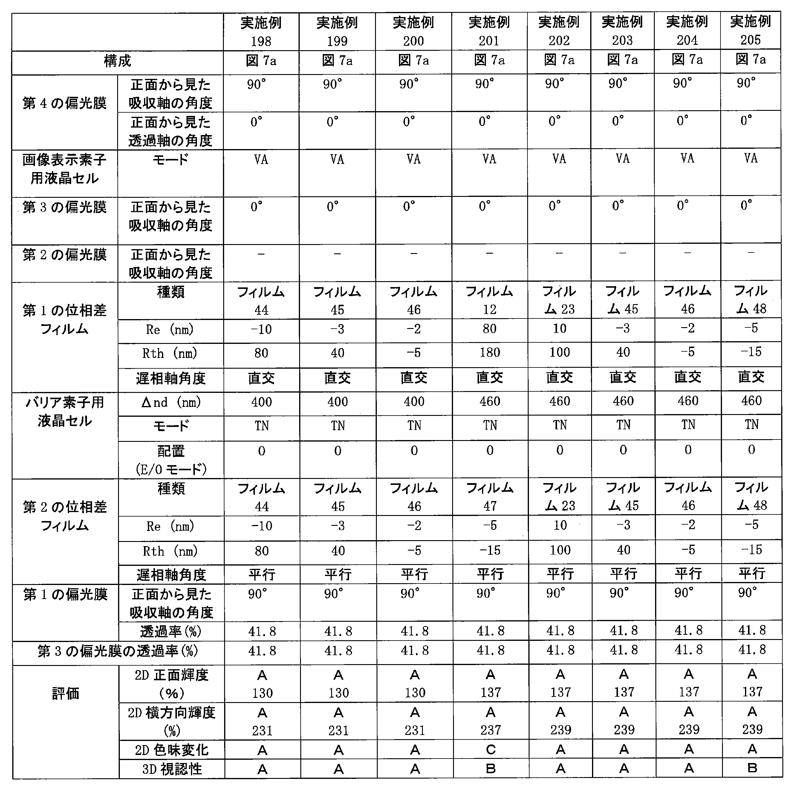 Figure JPOXMLDOC01-appb-T000072