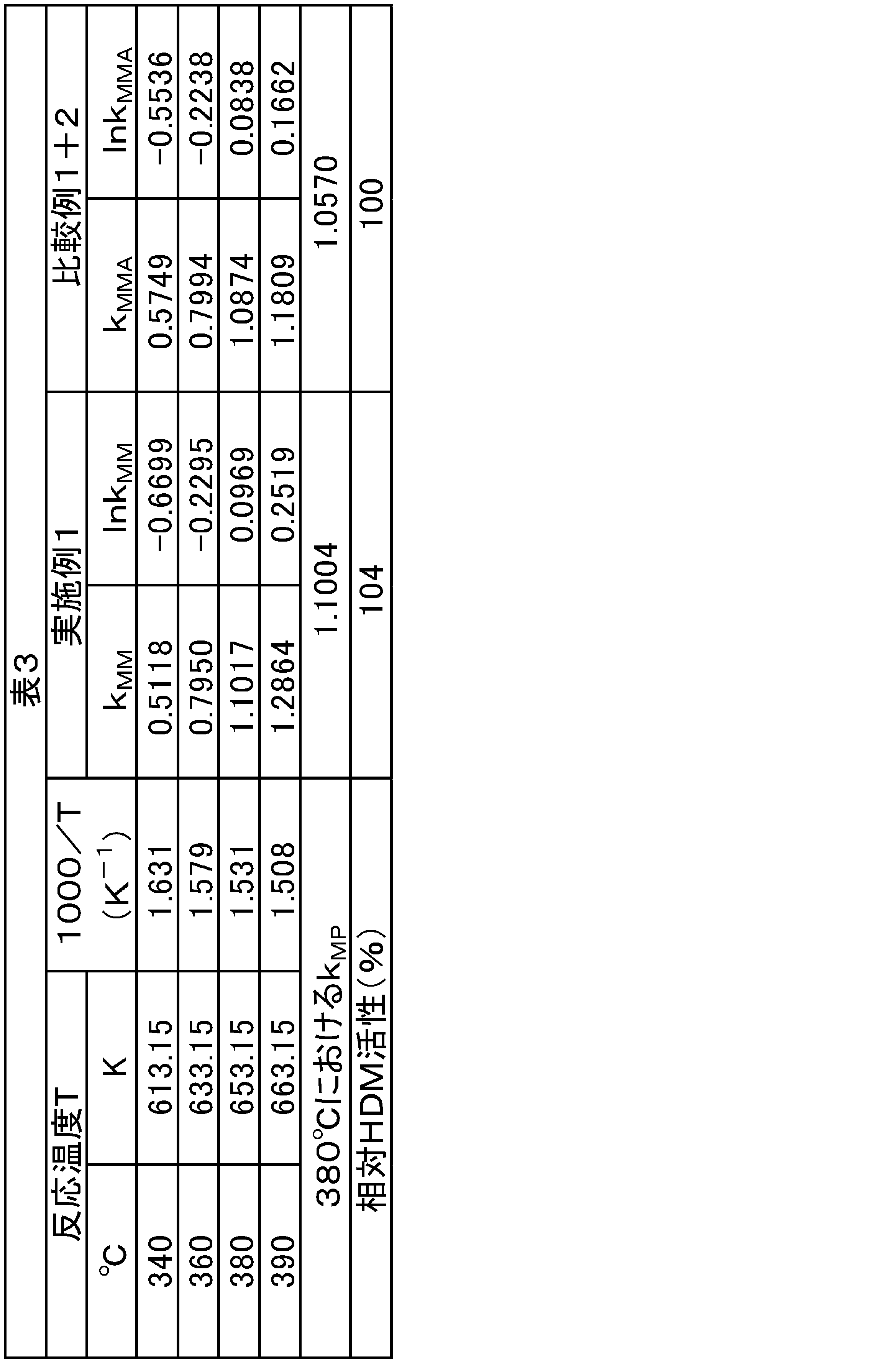 Figure JPOXMLDOC01-appb-T000004