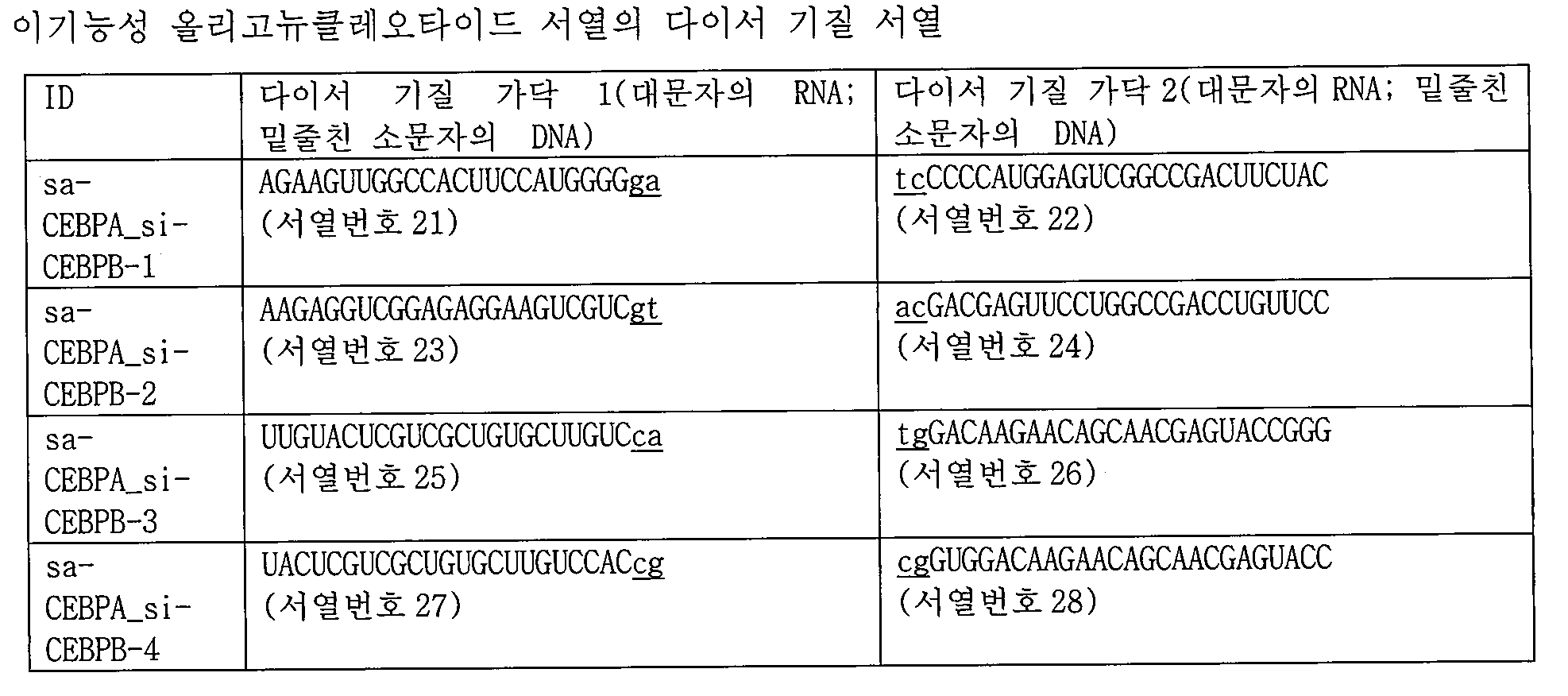 KR20230156961A - C/EBP 알파 saRNA 조성물 및 사용 방법 - Google Patents