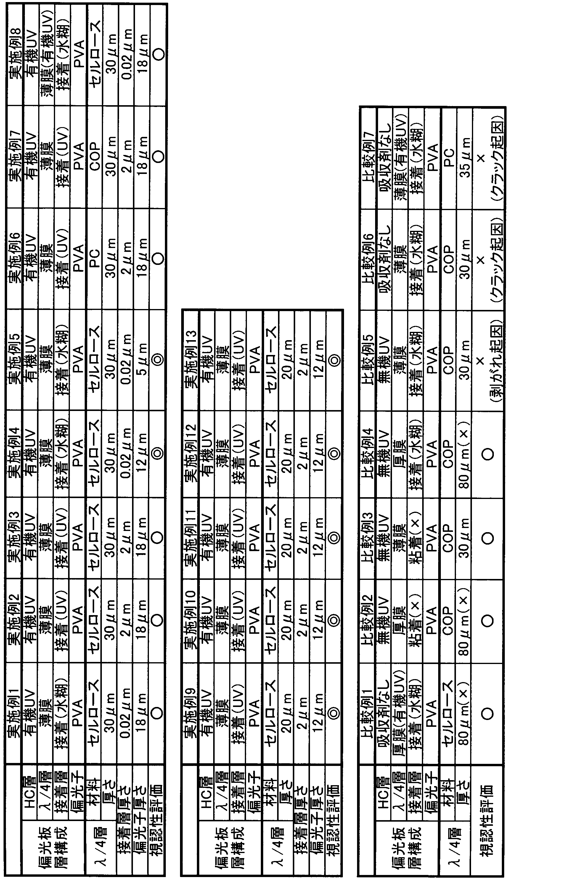 Figure JPOXMLDOC01-appb-T000020