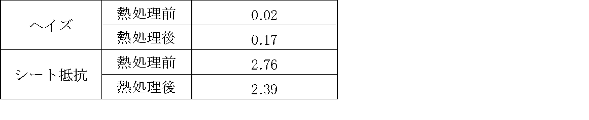 Figure JPOXMLDOC01-appb-T000018