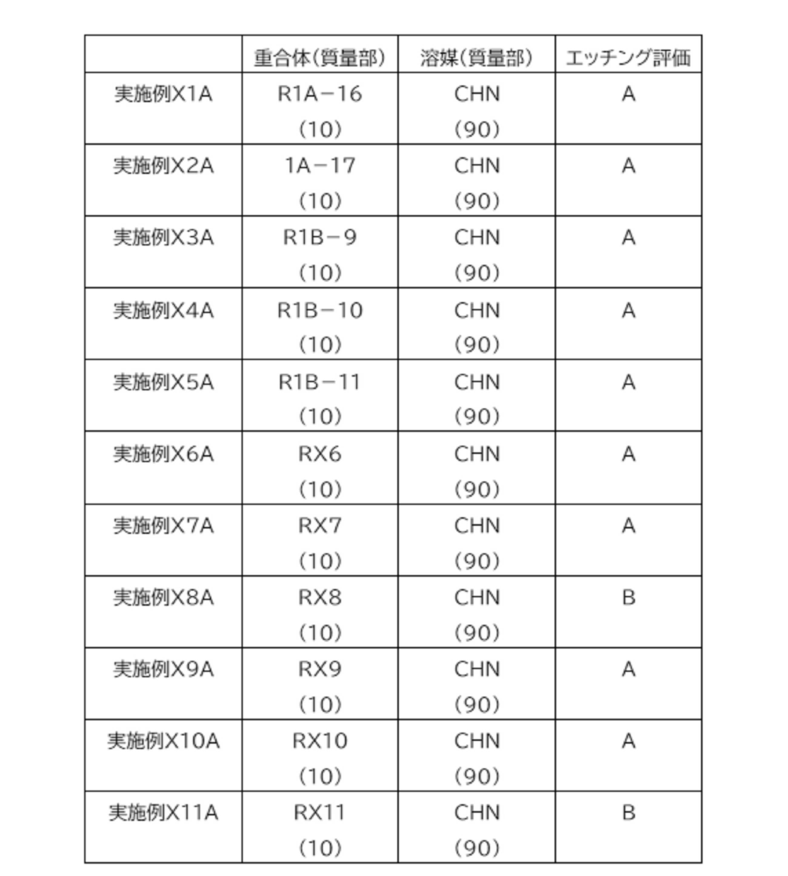 Figure JPOXMLDOC01-appb-T000105