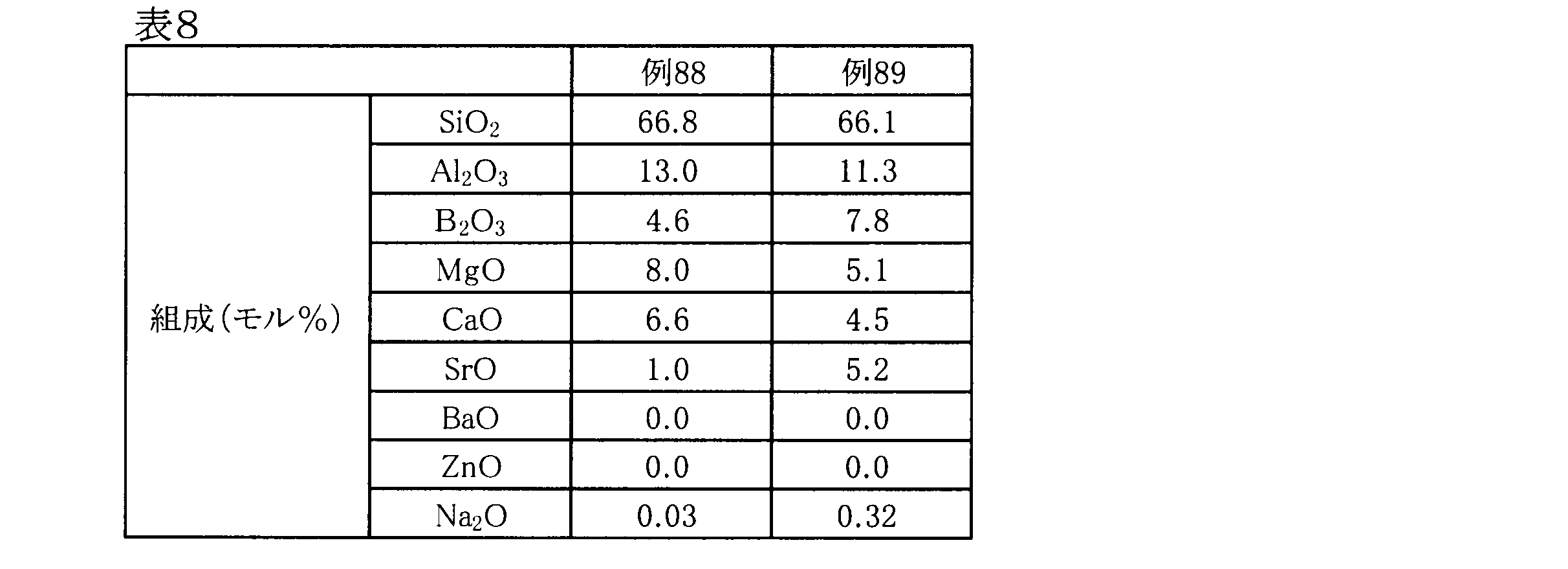 Figure JPOXMLDOC01-appb-T000009