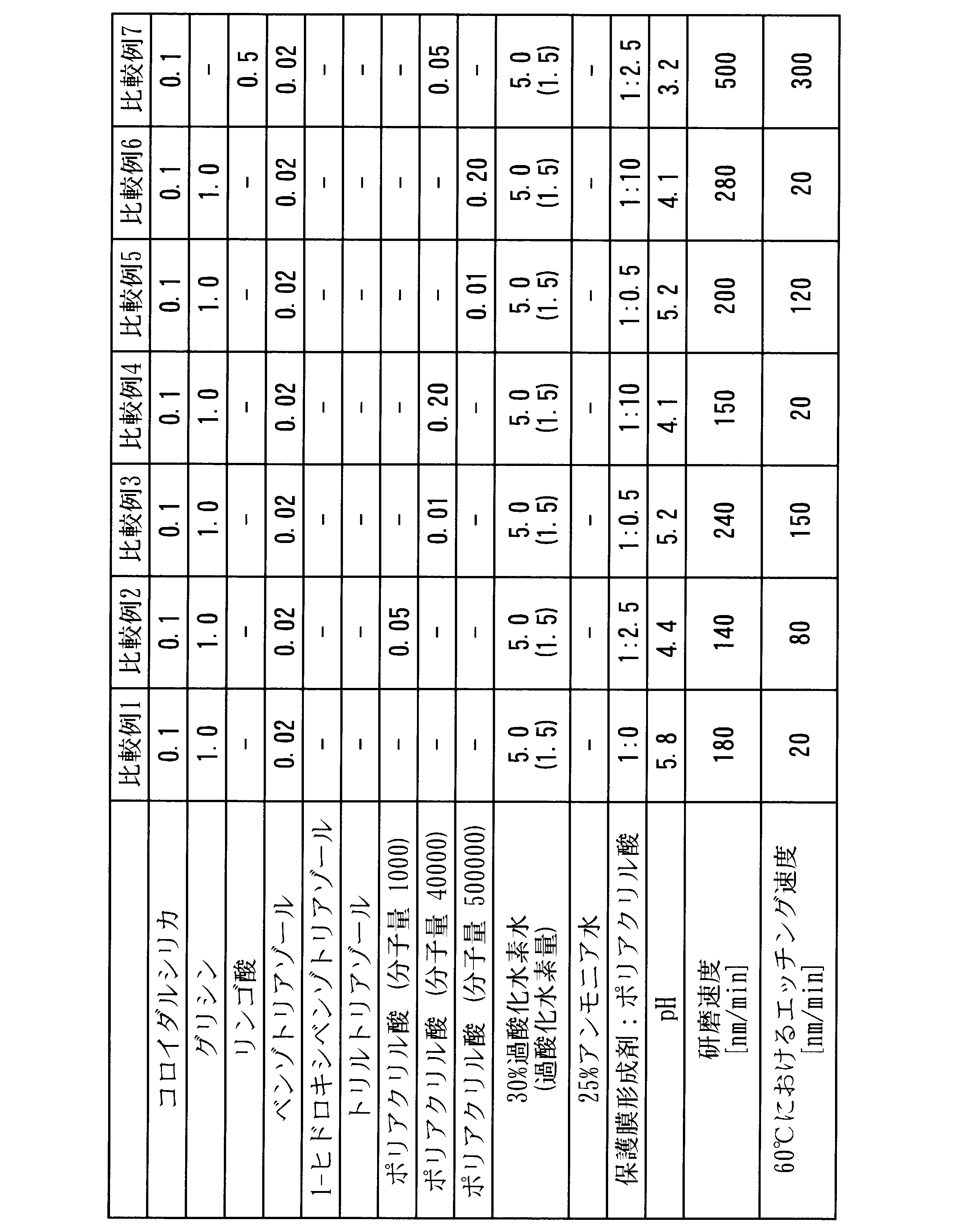 Figure JPOXMLDOC01-appb-T000002