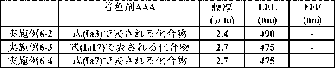 Figure JPOXMLDOC01-appb-T000293