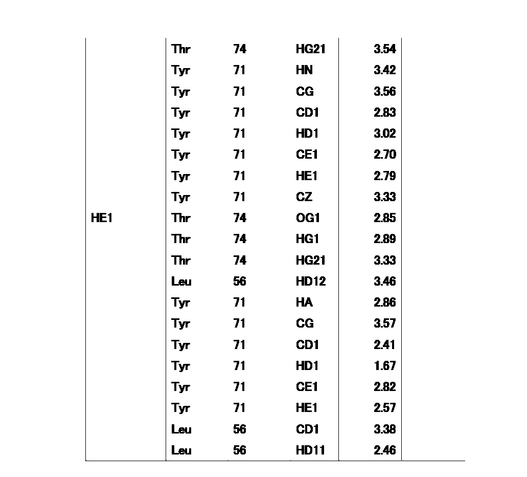 Figure JPOXMLDOC01-appb-T000040