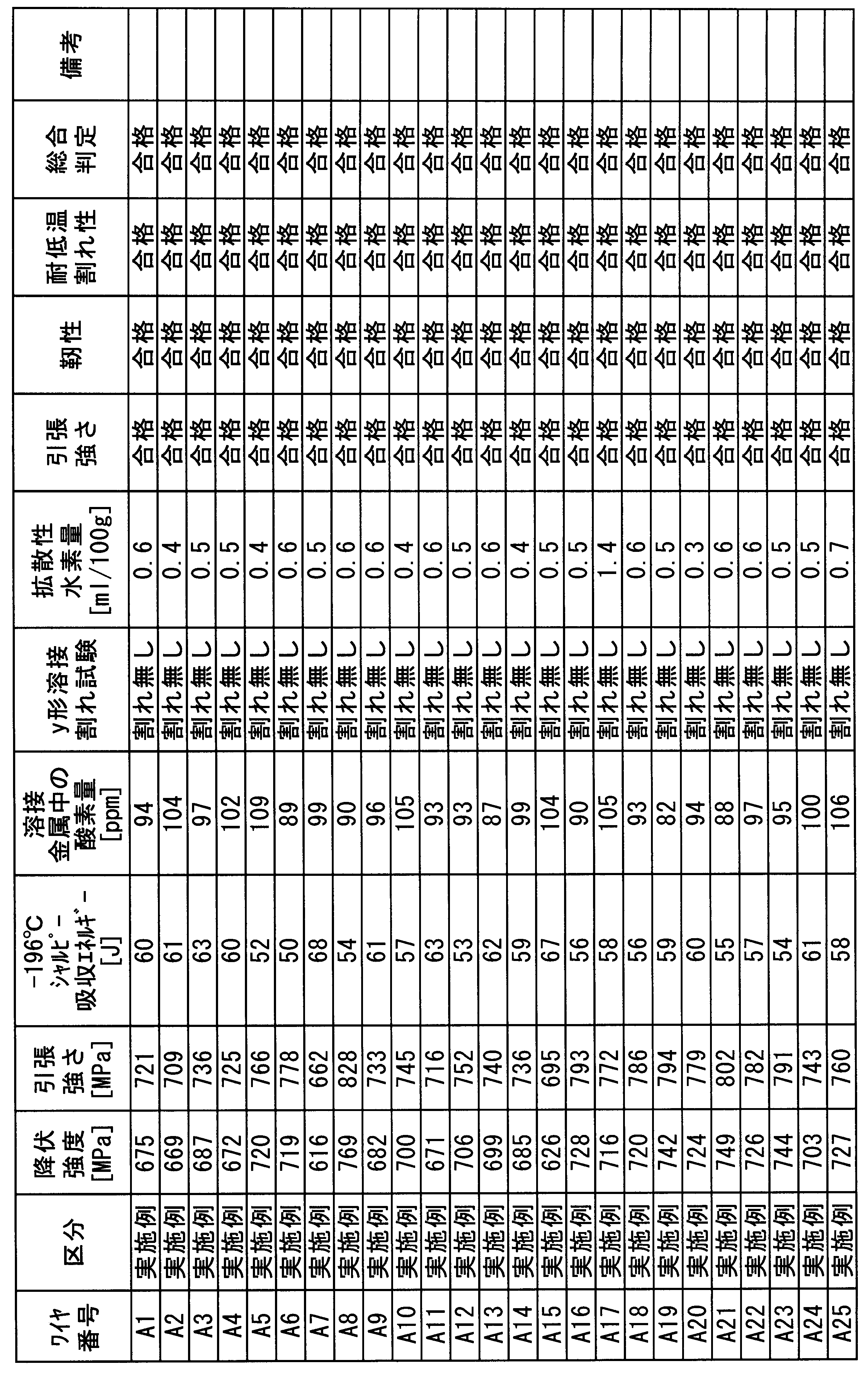 Figure JPOXMLDOC01-appb-T000041