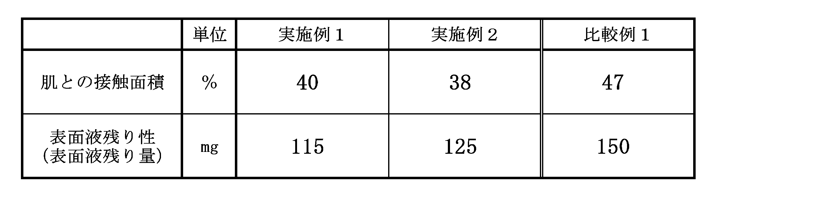 Figure JPOXMLDOC01-appb-T000001