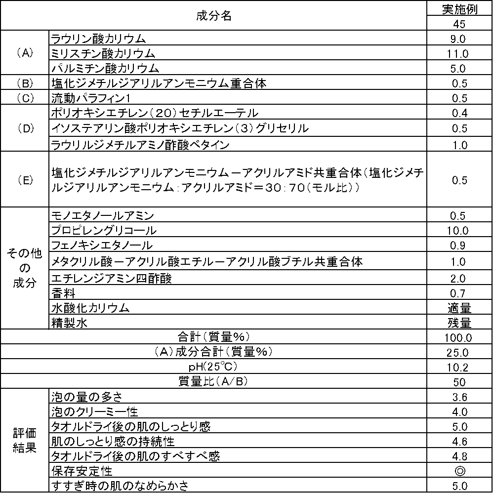 Figure JPOXMLDOC01-appb-T000016