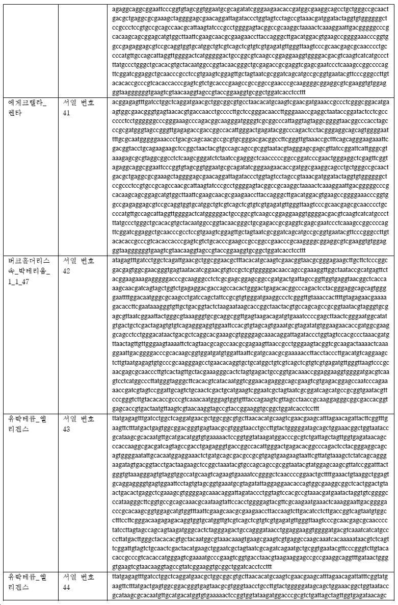 Figure pct00028