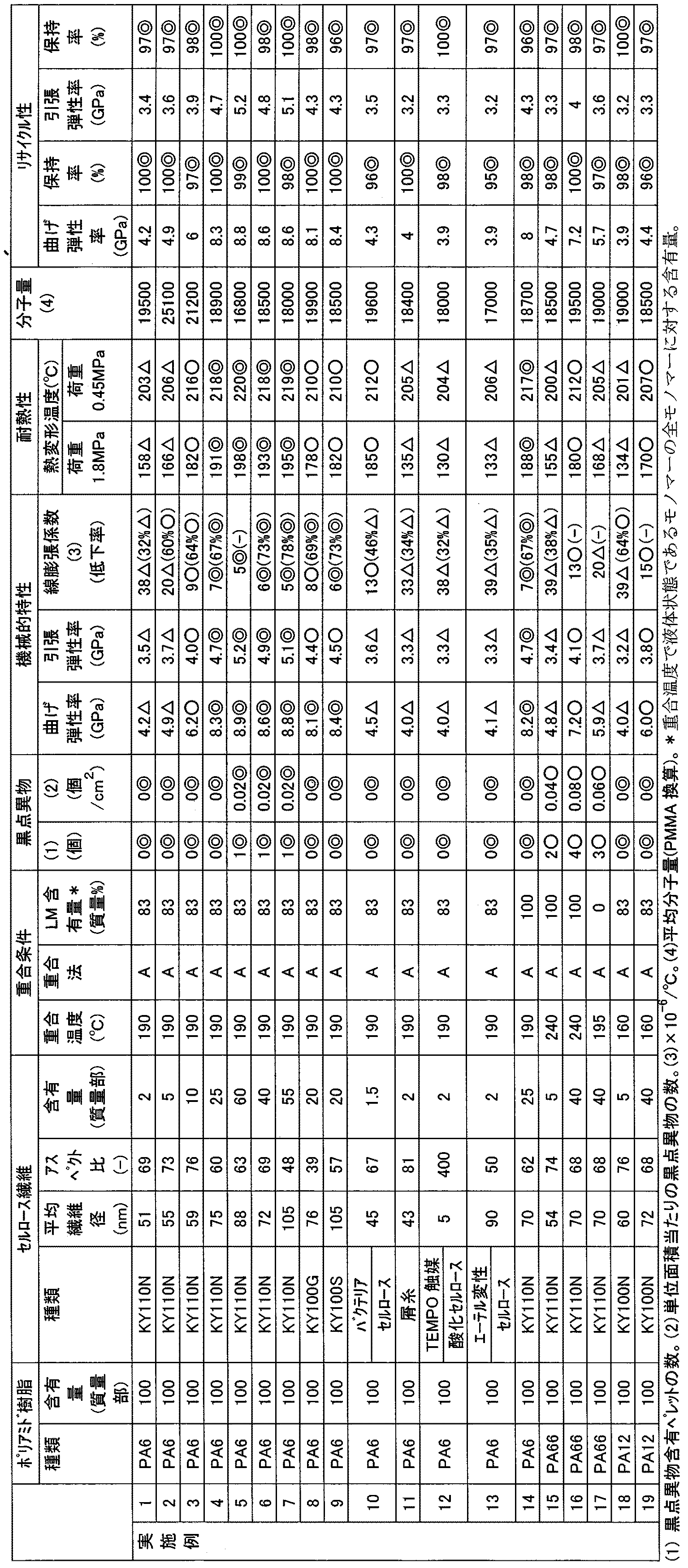 Figure JPOXMLDOC01-appb-T000002