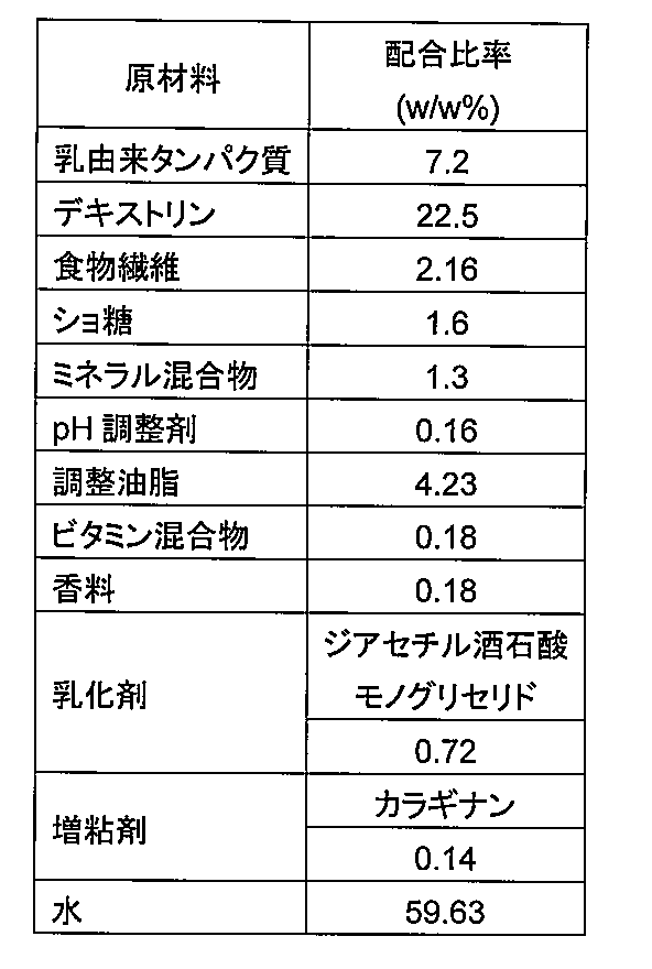 Figure JPOXMLDOC01-appb-T000008
