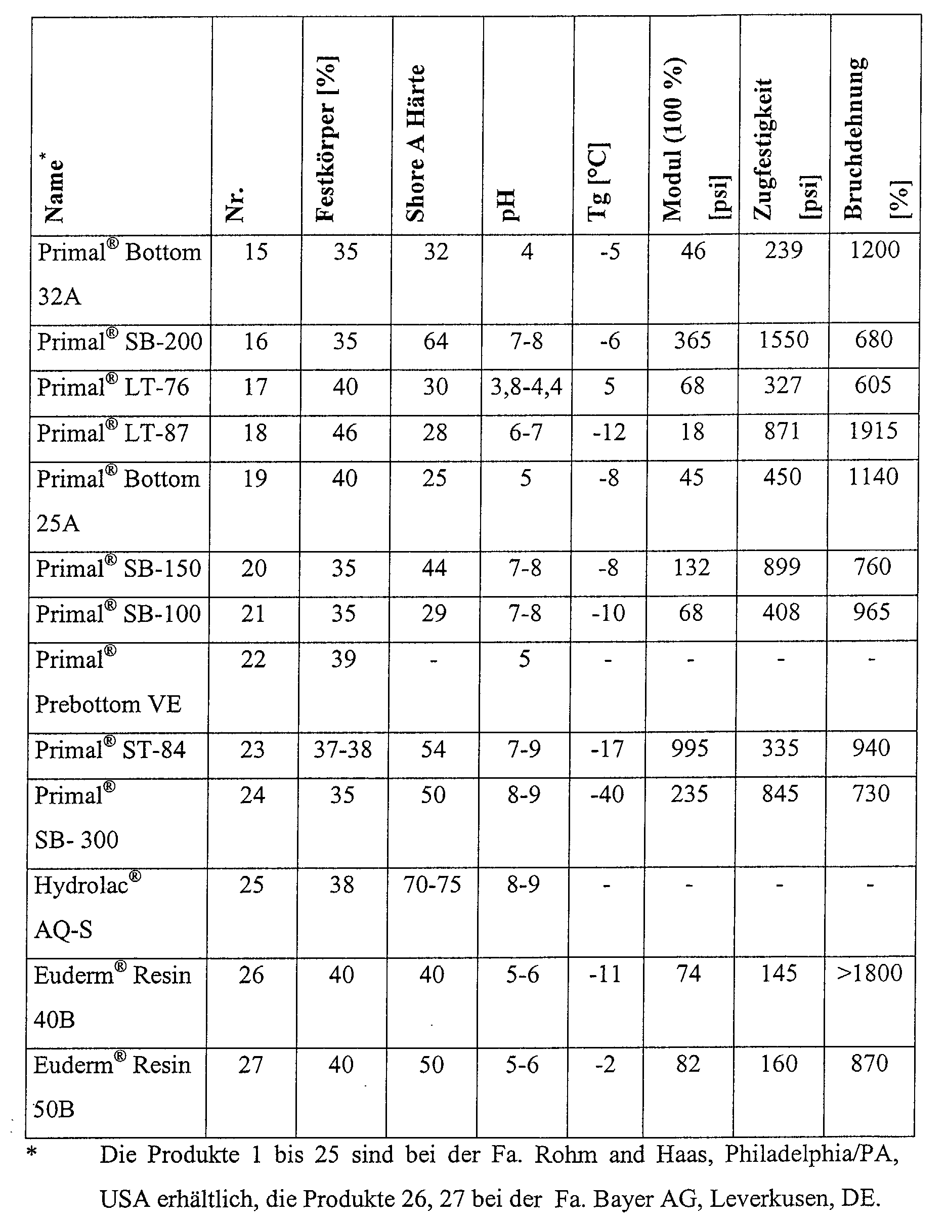 Figure 00090001