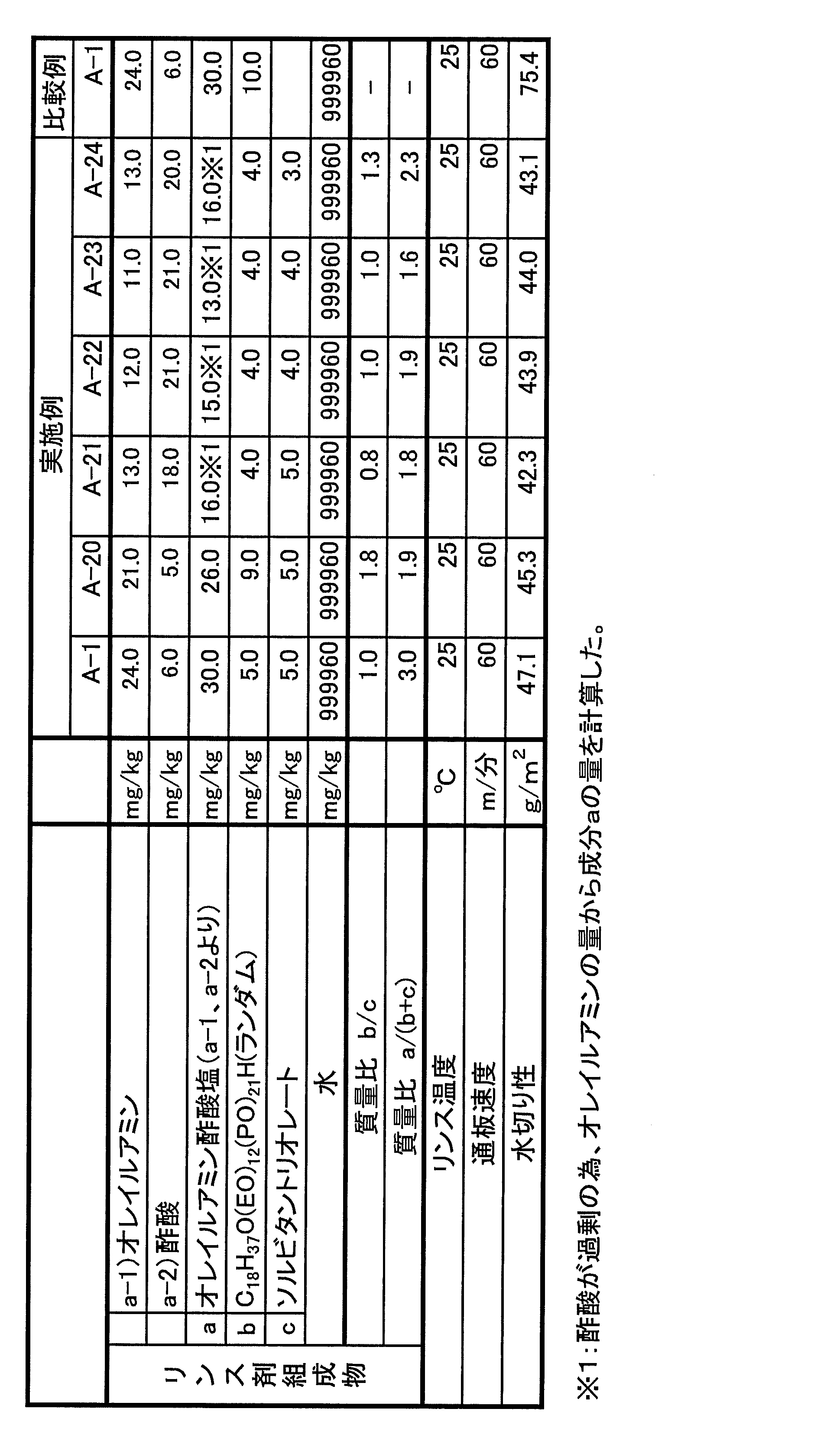 Figure JPOXMLDOC01-appb-T000010