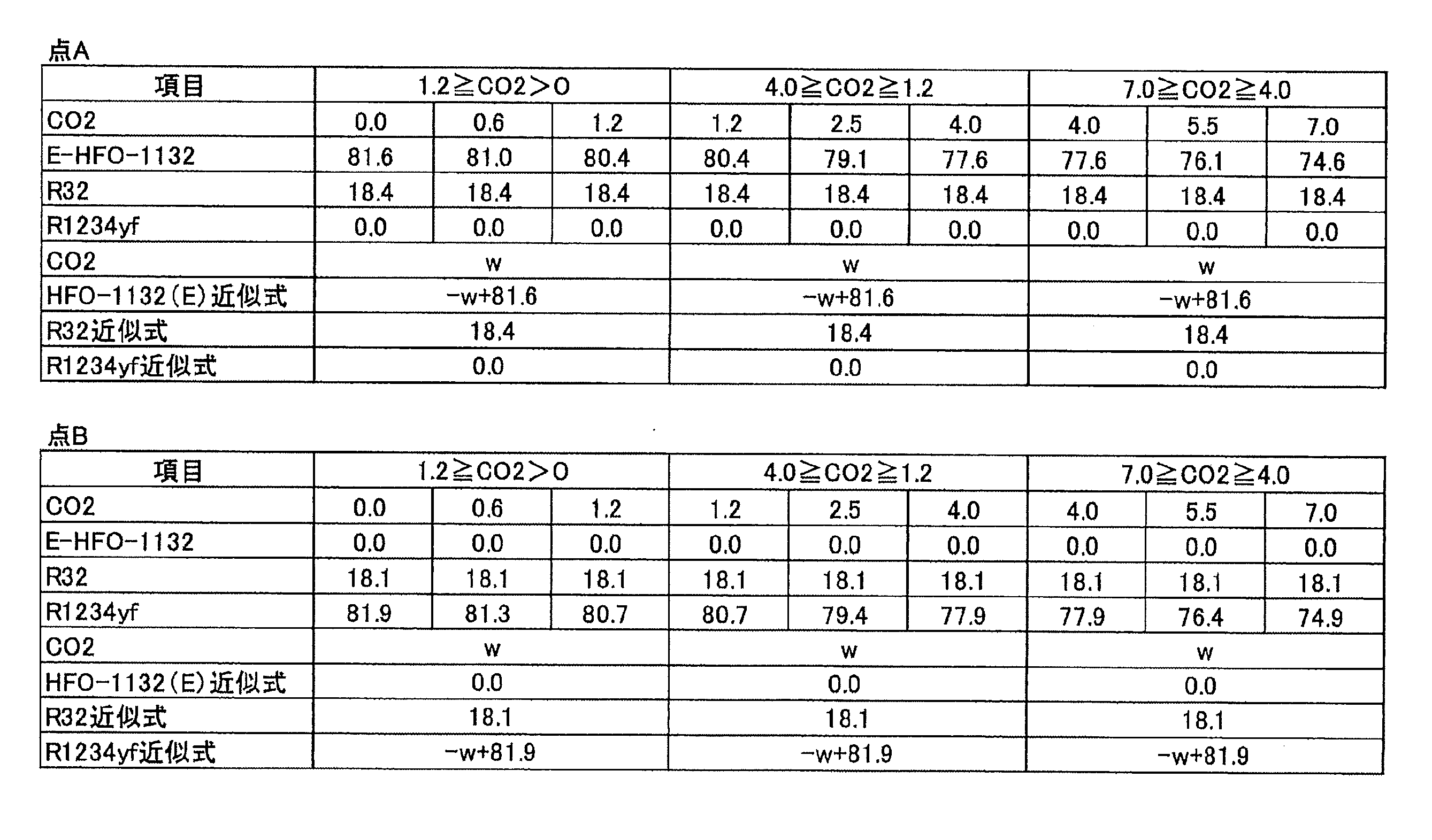 Figure JPOXMLDOC01-appb-T000047