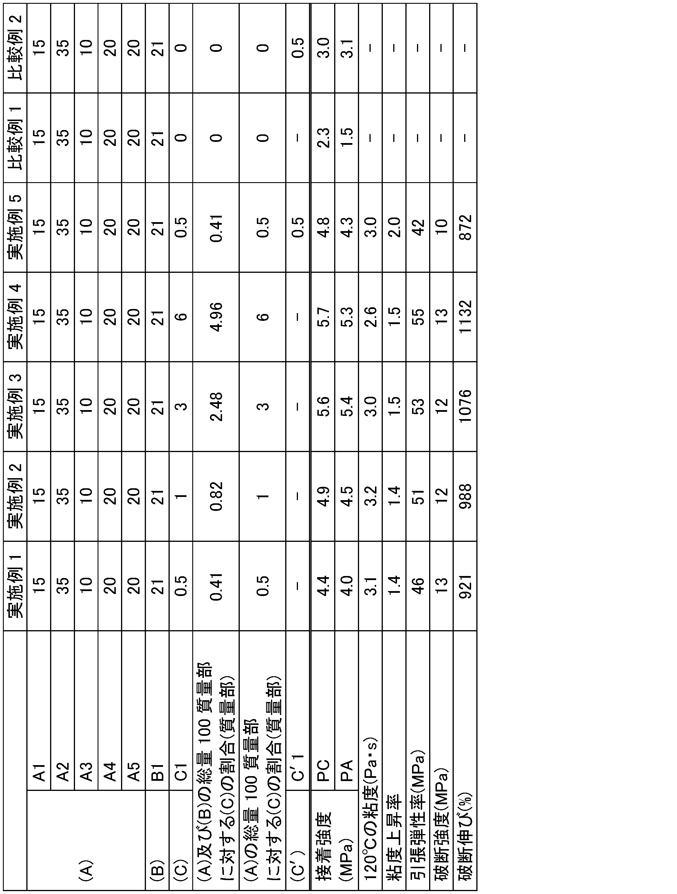 Figure JPOXMLDOC01-appb-T000003