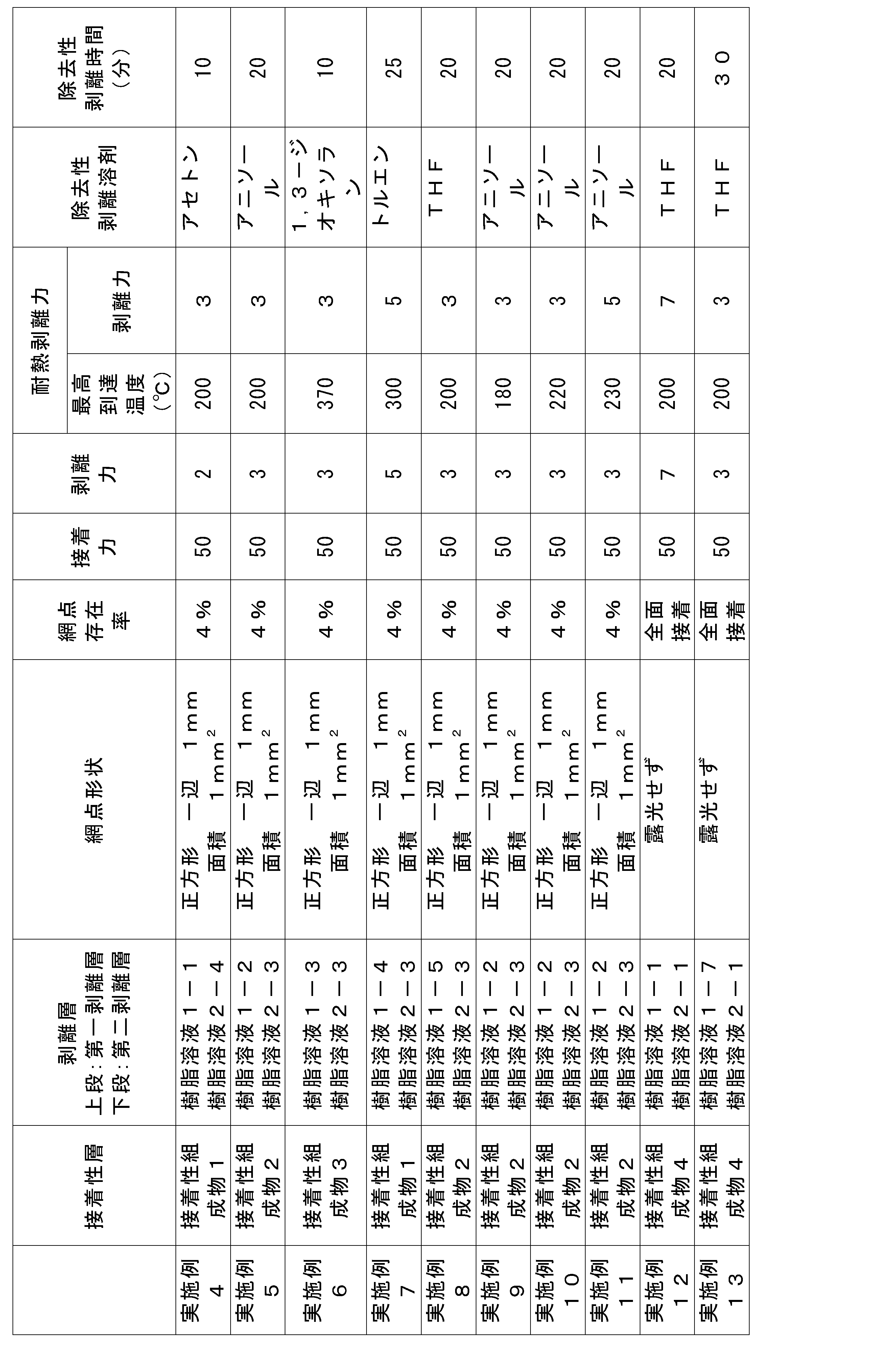 Figure JPOXMLDOC01-appb-T000006