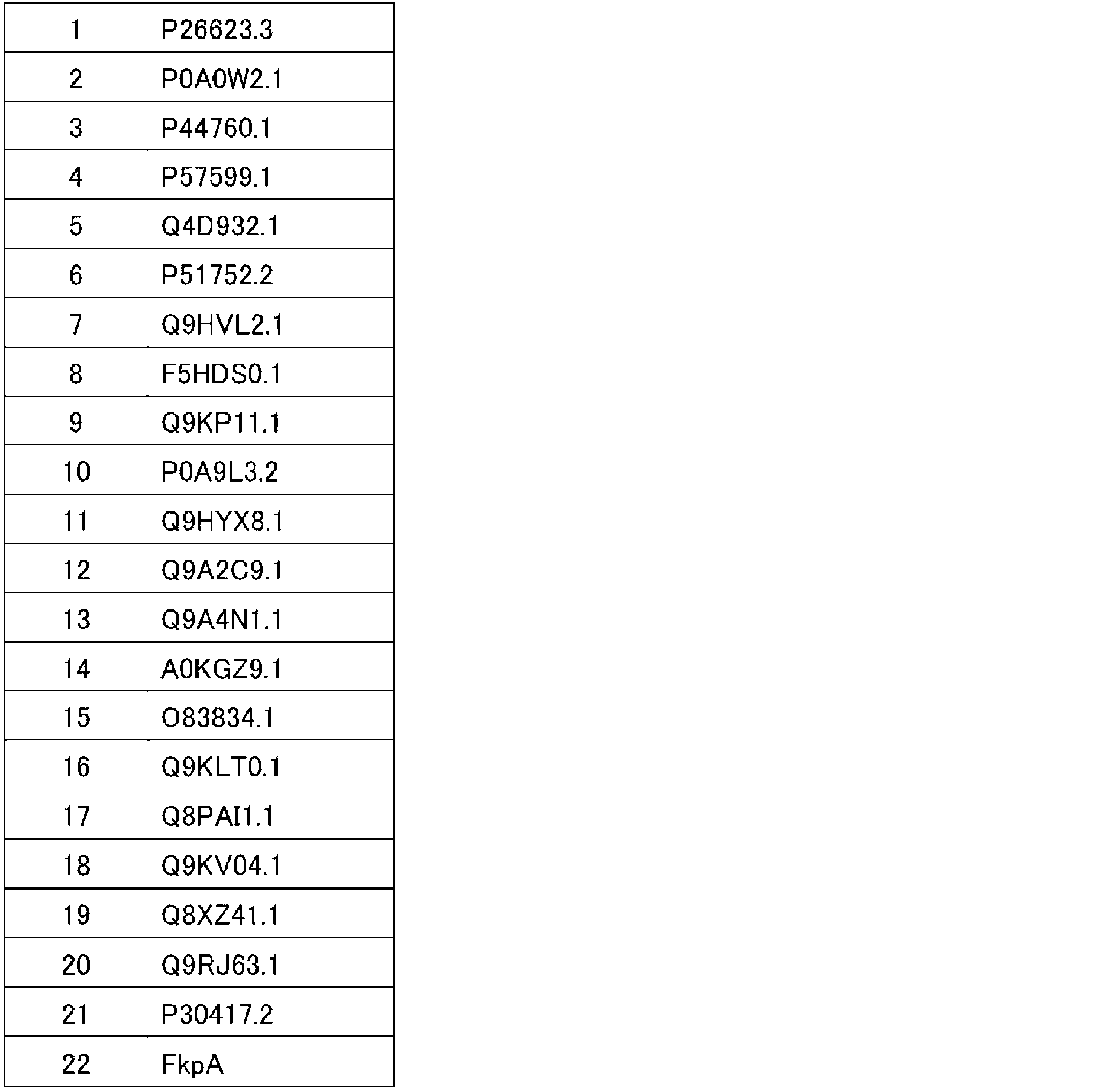 Figure JPOXMLDOC01-appb-T000003