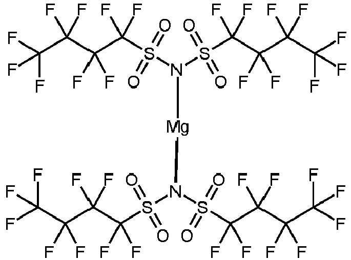 Figure imgb0244