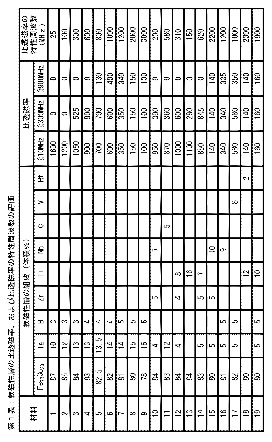 Figure JPOXMLDOC01-appb-T000001